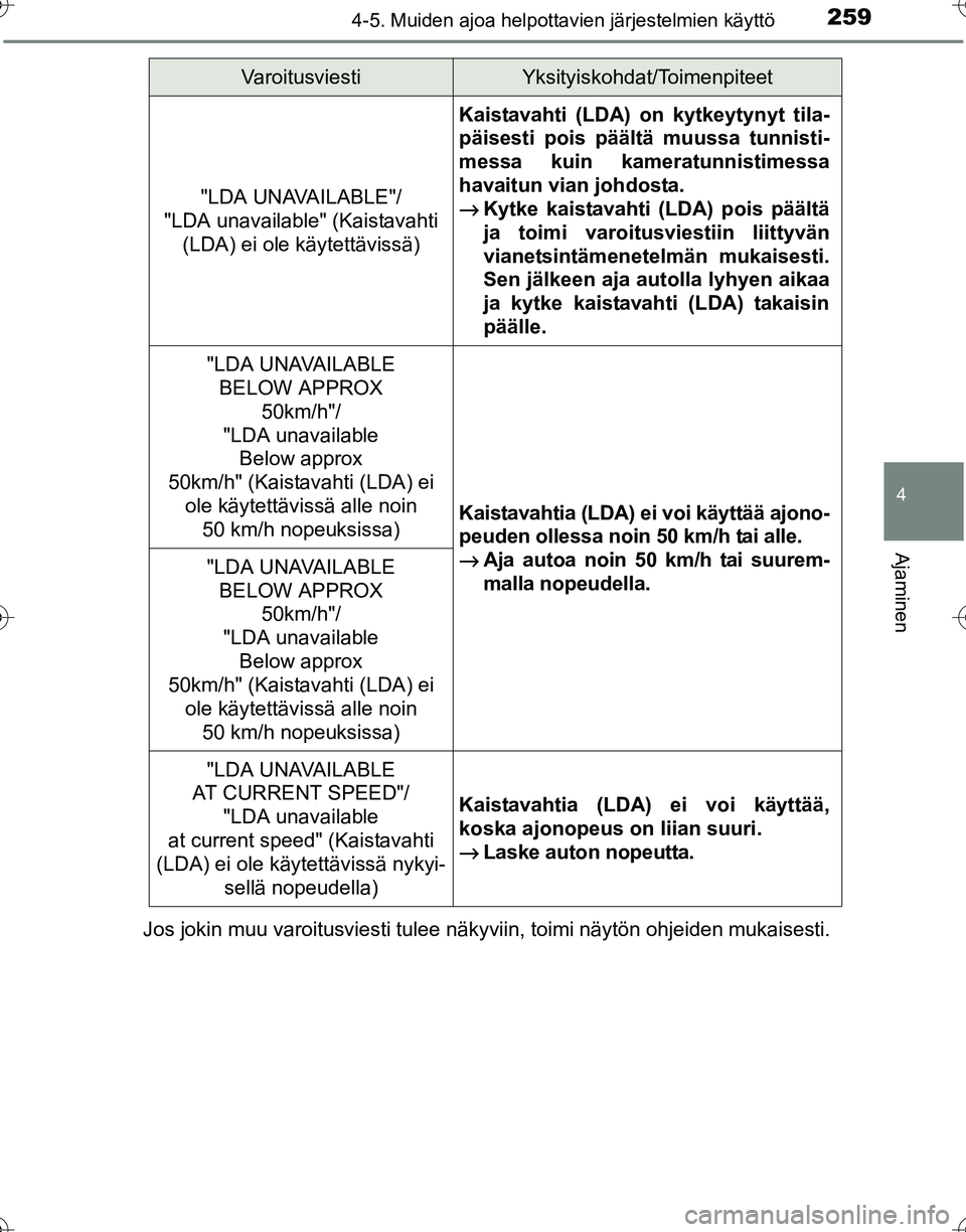 TOYOTA HILUX 2016  Omistajan Käsikirja (in Finnish) 2594-5. Muiden ajoa helpottavien järjestelmien käyttö
4
Ajaminen
OM0K269FIJos jokin muu varoitusviesti tulee näkyviin, toimi näytön ohjeiden mukaisesti.
"LDA UNAVAILABLE"/
"LDA unavailable" (Kai