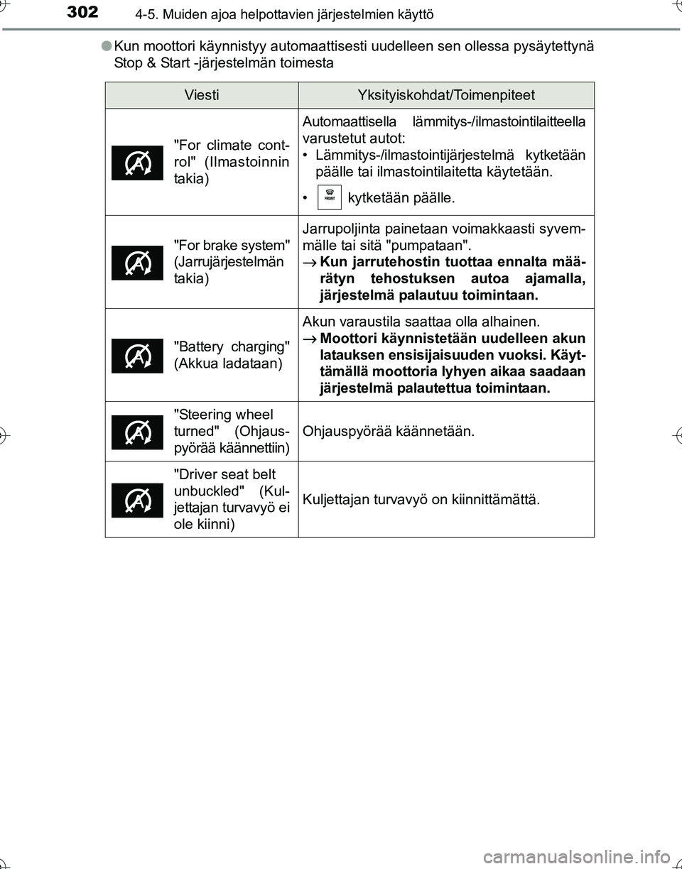 TOYOTA HILUX 2016 Omistajan Käsikirja (in Finnish) 3024-5. Muiden ajoa helpottavien järjestelmien käyttö
OM0K269FI●
Kun moottori käynnistyy automaattisesti uudelleen sen ollessa pysäytettynä
Stop & Start -järjestelmän toimesta
ViestiYksityis TOYOTA HILUX 2016 Omistajan Käsikirja (in Finnish) 3024-5. Muiden ajoa helpottavien järjestelmien käyttö
OM0K269FI●
Kun moottori käynnistyy automaattisesti uudelleen sen ollessa pysäytettynä
Stop & Start -järjestelmän toimesta
ViestiYksityis