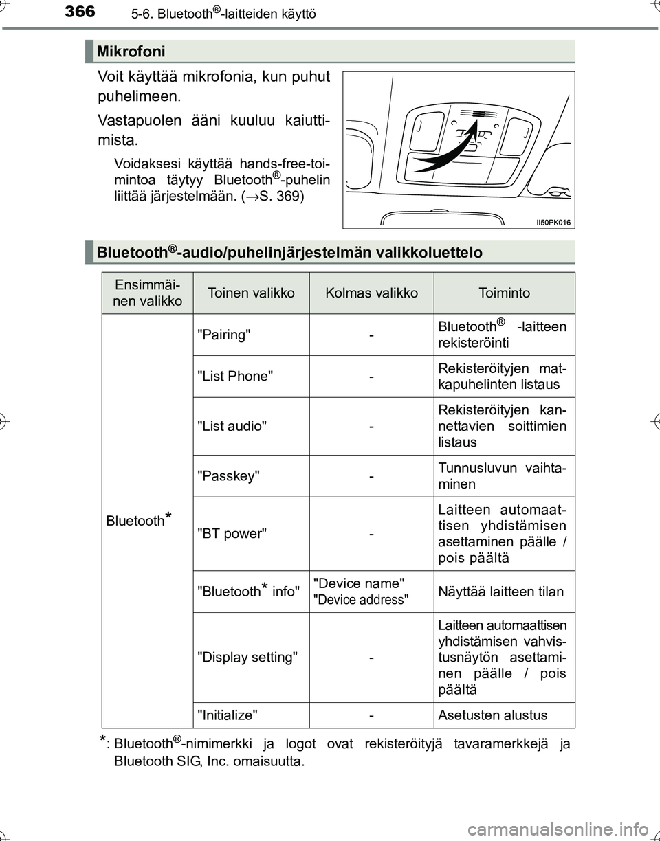 TOYOTA HILUX 2016 Omistajan Käsikirja (in Finnish) 3665-6. Bluetooth®-laitteiden käyttö
OM0K269FI
Voit käyttää mikrofonia, kun puhut
puhelimeen.
Vastapuolen ääni kuuluu kaiutti-
mista.
Voidaksesi käyttää hands-free-toi-
mintoa täytyy Bluet TOYOTA HILUX 2016 Omistajan Käsikirja (in Finnish) 3665-6. Bluetooth®-laitteiden käyttö
OM0K269FI
Voit käyttää mikrofonia, kun puhut
puhelimeen.
Vastapuolen ääni kuuluu kaiutti-
mista.
Voidaksesi käyttää hands-free-toi-
mintoa täytyy Bluet