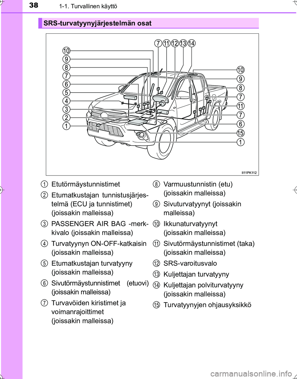 TOYOTA HILUX 2016  Omistajan Käsikirja (in Finnish) 381-1. Turvallinen käyttö
OM0K269FI
SRS-turvatyynyjärjestelmän osat
Etutörmäystunnistimet
Etumatkustajan tunnistusjärjes-
telmä (ECU ja tunnistimet) 
(joissakin malleissa)
PASSENGER AIR BAG -m