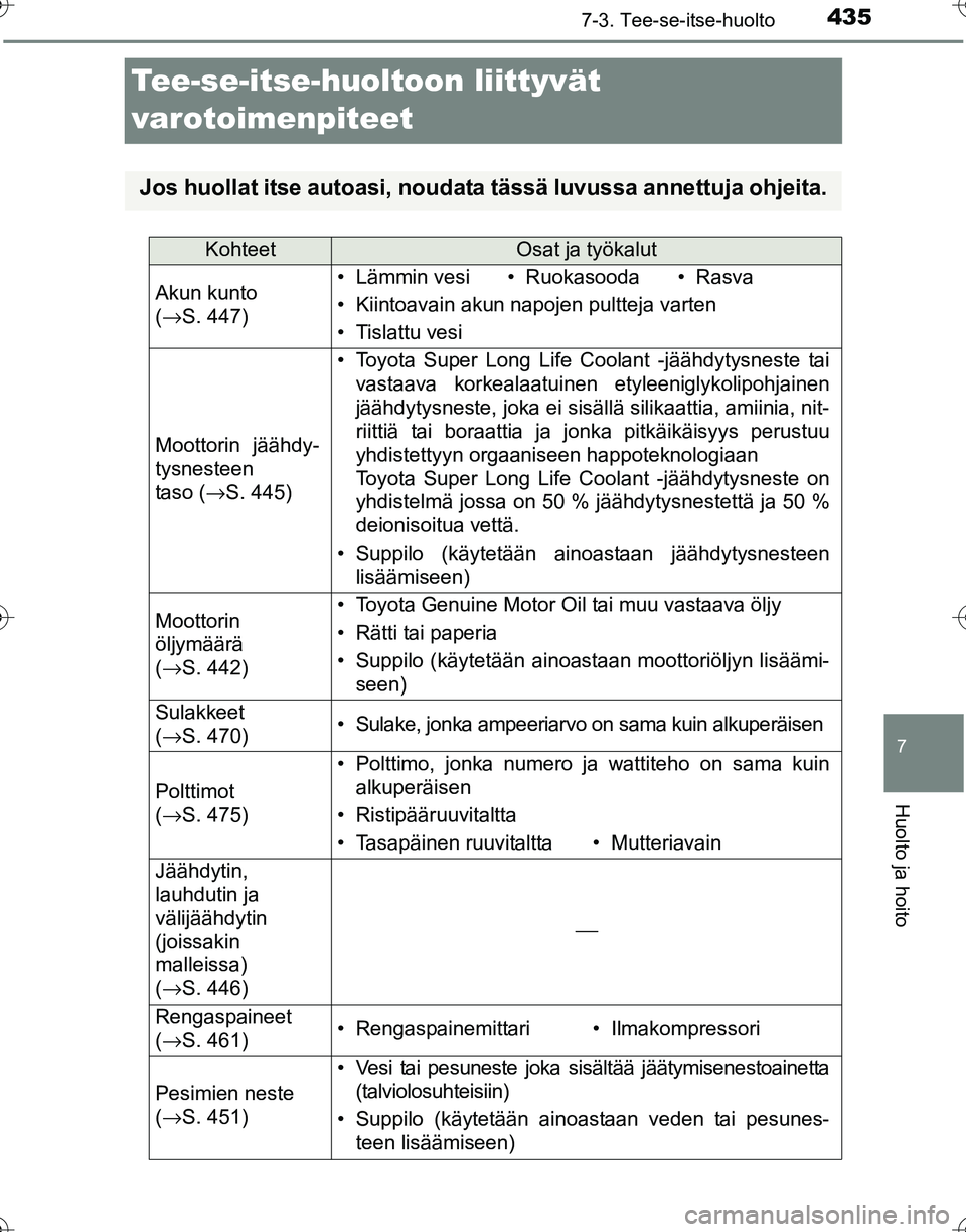 TOYOTA HILUX 2016 Omistajan Käsikirja (in Finnish) 4357-3. Tee-se-itse-huolto
OM0K269FI
7
Huolto ja hoito
Tee-se-itse-huoltoon liittyvät
varotoimenpiteet
Jos huollat itse autoasi, noudata tässä luvussa annettuja ohjeita.
KohteetOsat ja työkalut
TOYOTA HILUX 2016 Omistajan Käsikirja (in Finnish) 4357-3. Tee-se-itse-huolto
OM0K269FI
7
Huolto ja hoito
Tee-se-itse-huoltoon liittyvät
varotoimenpiteet
Jos huollat itse autoasi, noudata tässä luvussa annettuja ohjeita.
KohteetOsat ja työkalut