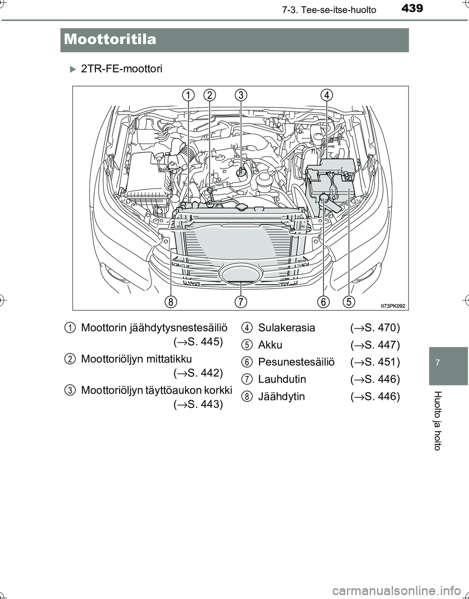 TOYOTA HILUX 2016  Omistajan Käsikirja (in Finnish) 4397-3. Tee-se-itse-huolto
OM0K269FI
7
Huolto ja hoito
Moottoritila
�X2TR-FE-moottori
Moottorin jäähdytysnestesäiliö (→ S. 445)
Moottoriöljyn mittatikku (→ S. 442)
Moottoriöljyn täyttöauko