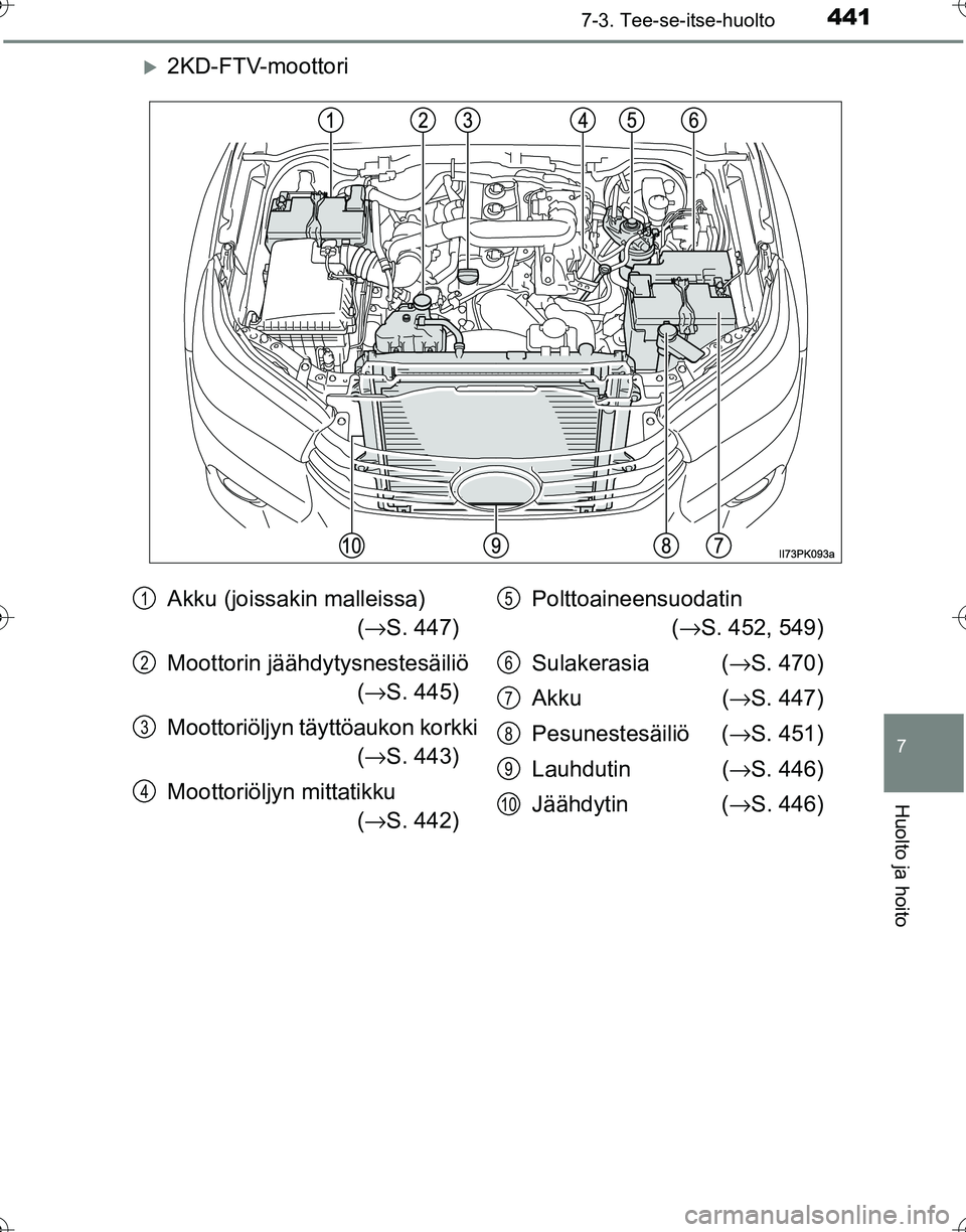 TOYOTA HILUX 2016  Omistajan Käsikirja (in Finnish) 4417-3. Tee-se-itse-huolto
OM0K269FI
7
Huolto ja hoito
�X2KD-FTV-moottori
Akku (joissakin malleissa)  (→ S. 447)
Moottorin jäähdytysnestesäiliö  (→ S. 445)
Moottoriöljyn täyttöaukon korkki 