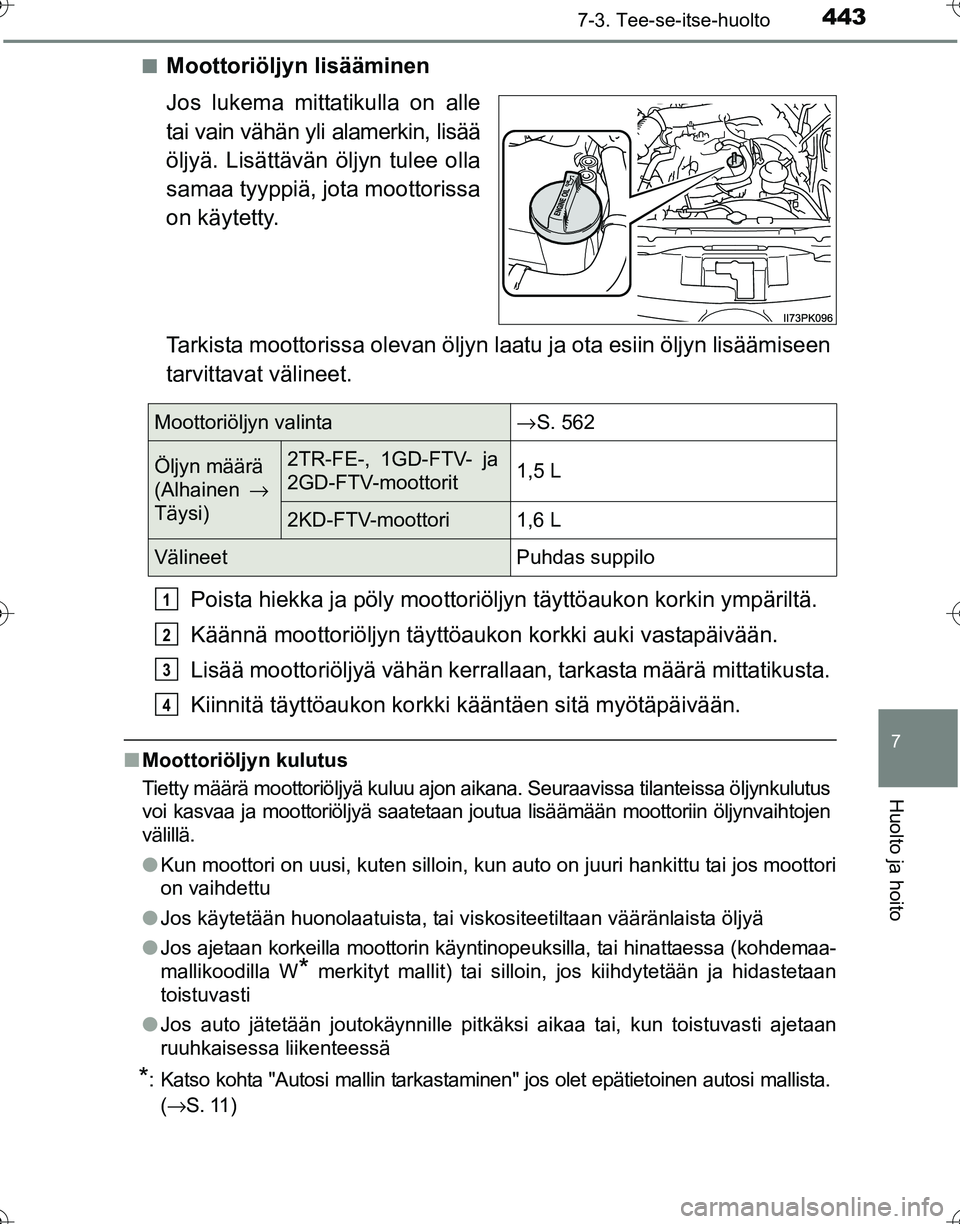 TOYOTA HILUX 2016  Omistajan Käsikirja (in Finnish) 4437-3. Tee-se-itse-huolto
OM0K269FI
7
Huolto ja hoito
■Moottoriöljyn lisääminen
Jos lukema mittatikulla on alle
tai vain vähän yli alamerkin, lisää
öljyä. Lisättävän öljyn tulee olla
s