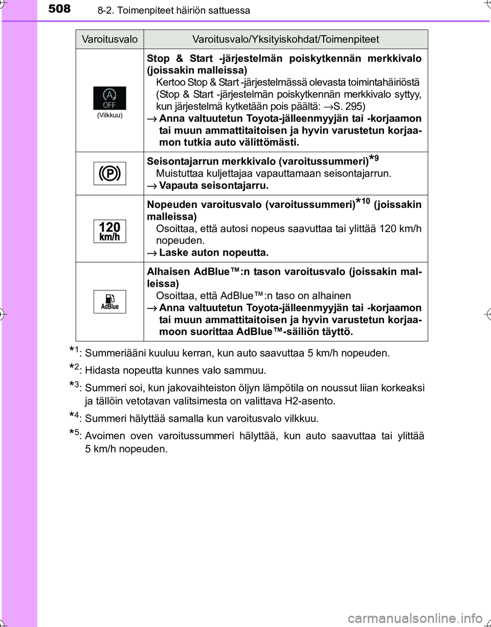 TOYOTA HILUX 2016  Omistajan Käsikirja (in Finnish) 5088-2. Toimenpiteet häiriön sattuessa
OM0K269FI
*1: Summeriääni kuuluu kerran, kun auto saavuttaa 5 km/h nopeuden.
*2: Hidasta nopeutta kunnes valo sammuu.
*3: Summeri soi, kun jakovaihteiston ö