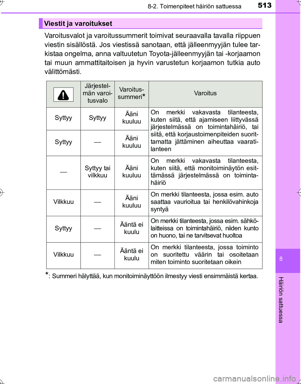 TOYOTA HILUX 2016  Omistajan Käsikirja (in Finnish) 5138-2. Toimenpiteet häiriön sattuessa
OM0K269FI
8
Häiriön sattuessa
Varoitusvalot ja varoitussummerit toimivat seuraavalla tavalla riippuen
viestin sisällöstä. Jos viestissä sano taan, että 