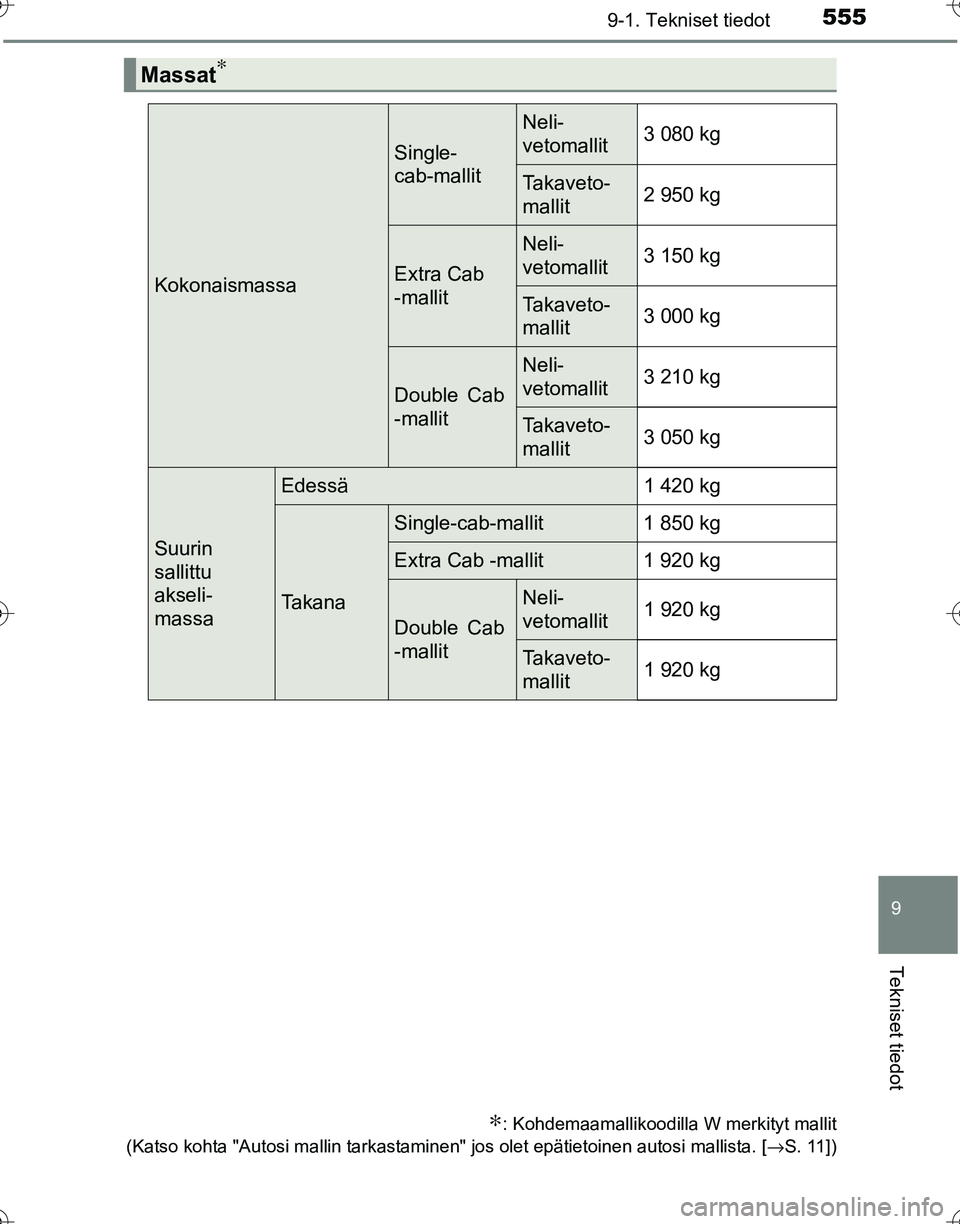 TOYOTA HILUX 2016  Omistajan Käsikirja (in Finnish) 555
9
9-1. Tekniset tiedot
Tekniset tiedot
OM0K269FI
Massat∗
∗: Kohdemaamallikoodilla W merkityt mallit
(Katso kohta "Autosi mallin tarkastaminen" jos olet epätietoinen autosi mallista. [ →S. 1