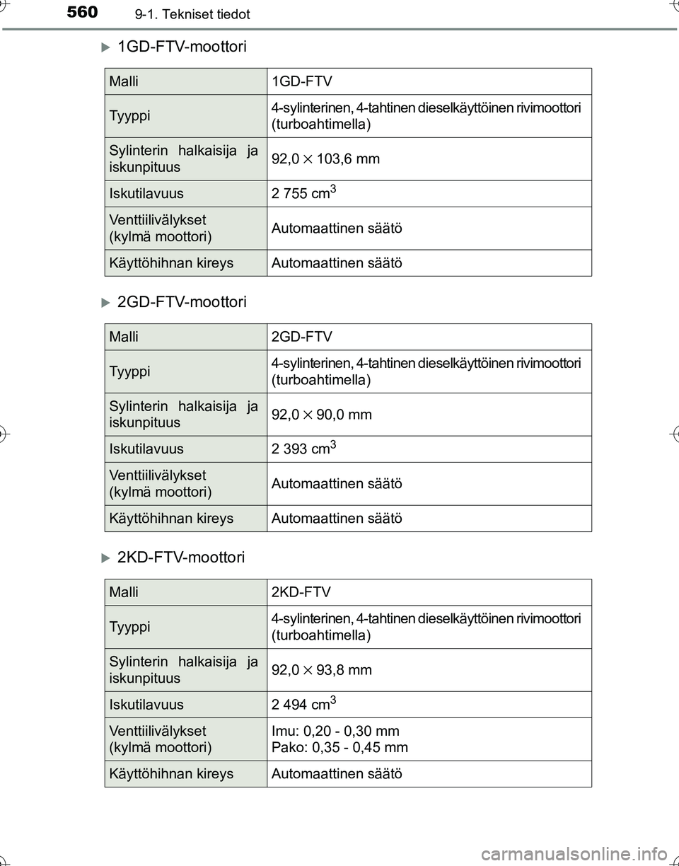 TOYOTA HILUX 2016  Omistajan Käsikirja (in Finnish) 5609-1. Tekniset tiedot
OM0K269FI
�X1GD-FTV-moottori
�X2GD-FTV-moottori
�X2KD-FTV-moottori
Malli1GD-FTV
Tyyppi4-sylinterinen, 4-tahtinen dieselkäyttöinen rivimoottori 
(turboahtimella)
Sylinterin ha