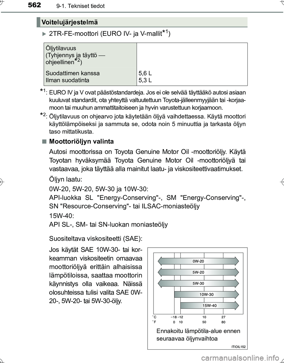 TOYOTA HILUX 2016  Omistajan Käsikirja (in Finnish) 5629-1. Tekniset tiedot
OM0K269FI
�X2TR-FE-moottori (EURO IV- ja V-mallit*1)
*1: EURO IV ja V ovat päästöstandardeja. Jos ei ole selvää täyttääkö autosi asiaankuuluvat standardit, ota yhteytt