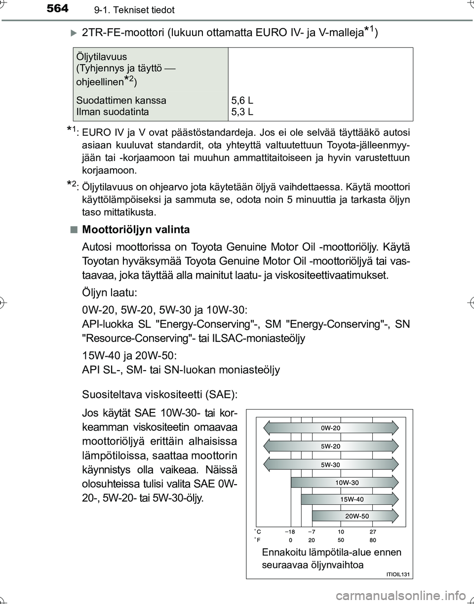 TOYOTA HILUX 2016  Omistajan Käsikirja (in Finnish) 5649-1. Tekniset tiedot
OM0K269FI
�X2TR-FE-moottori (lukuun ottamatta EURO IV- ja V-malleja*1)
*1: EURO IV ja V ovat päästöstandardeja. Jos ei ole selvää täyttääkö autosiasiaan kuuluvat stand