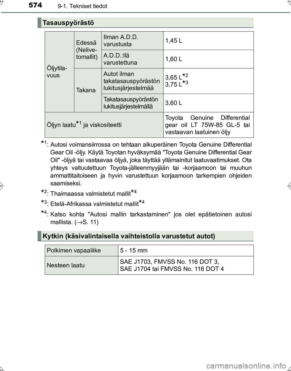 TOYOTA HILUX 2016  Omistajan Käsikirja (in Finnish) 5749-1. Tekniset tiedot
OM0K269FI
*1: Autosi voimansiirrossa on tehtaan alkuperäinen Toyota Genuine DifferentialGear Oil -öljy. Käytä Toyotan hyväksymää "Toyota Genuine Differential Gear
Oil" -