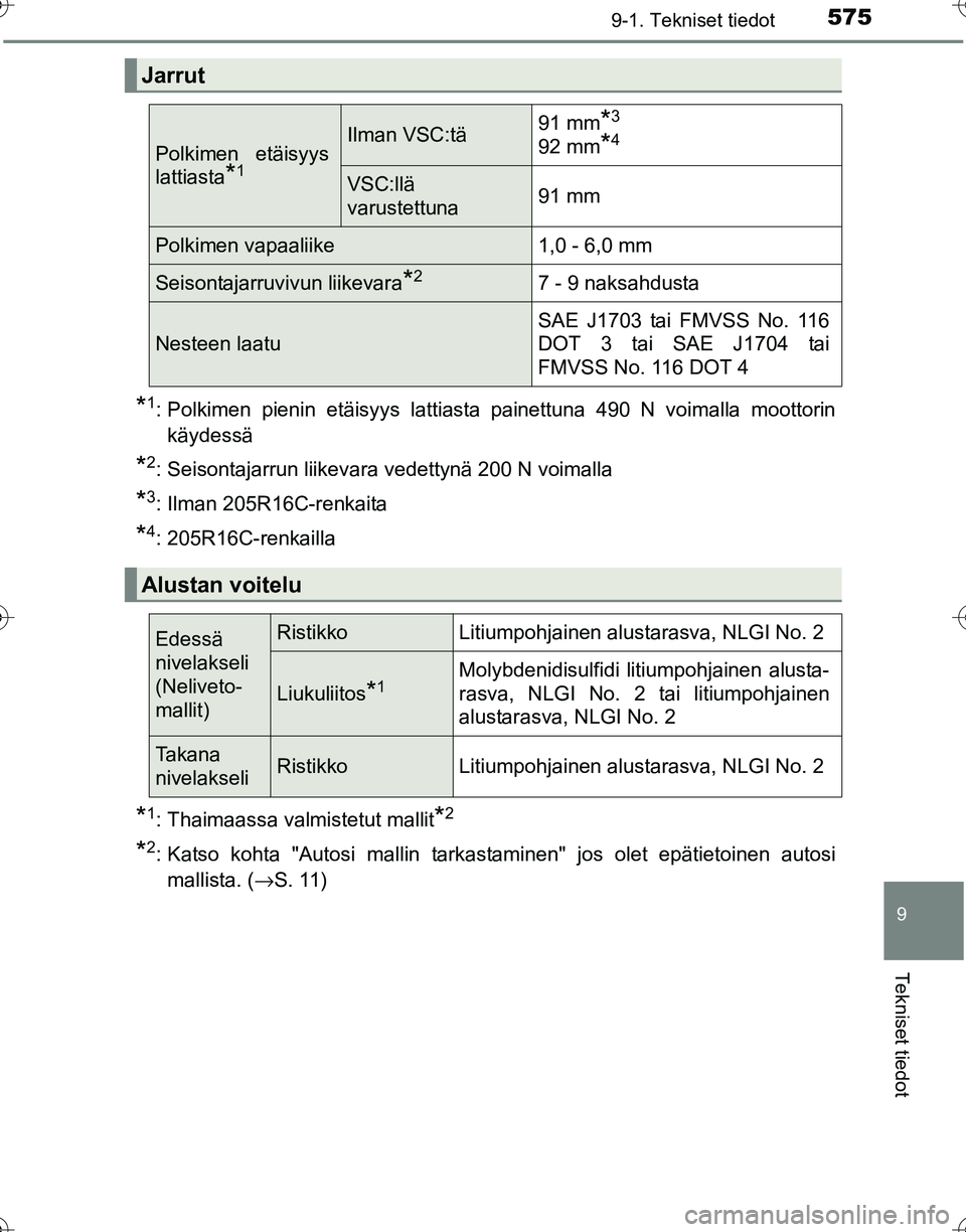 TOYOTA HILUX 2016  Omistajan Käsikirja (in Finnish) 575
9
9-1. Tekniset tiedot
Tekniset tiedot
OM0K269FI
*1: Polkimen pienin etäisyys lattiasta painettuna 490 N voimalla moottorinkäydessä
*2: Seisontajarrun liikevara vedettynä 200 N voimalla
*3: Il