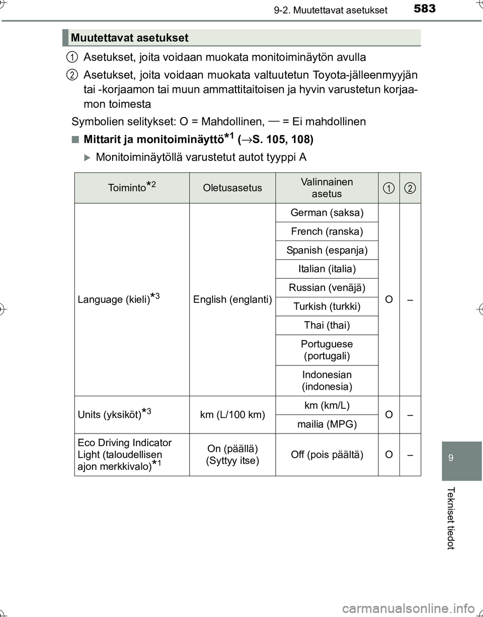 TOYOTA HILUX 2016  Omistajan Käsikirja (in Finnish) 5839-2. Muutettavat asetukset
OM0K269FI
9
Tekniset tiedot
Asetukset, joita voidaan muokata monitoiminäytön avulla
Asetukset, joita voidaan muokata valtuutetun Toyota-jälleenmyyjän
tai -korjaamon t