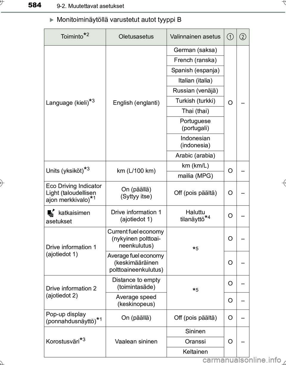 TOYOTA HILUX 2016  Omistajan Käsikirja (in Finnish) 5849-2. Muutettavat asetukset
OM0K269FI
�XMonitoiminäytöllä varustetut autot tyyppi B
Toiminto*2OletusasetusValinnainen asetus
Language (kieli)*3English (englanti)German (saksa)
O–
French (ranska