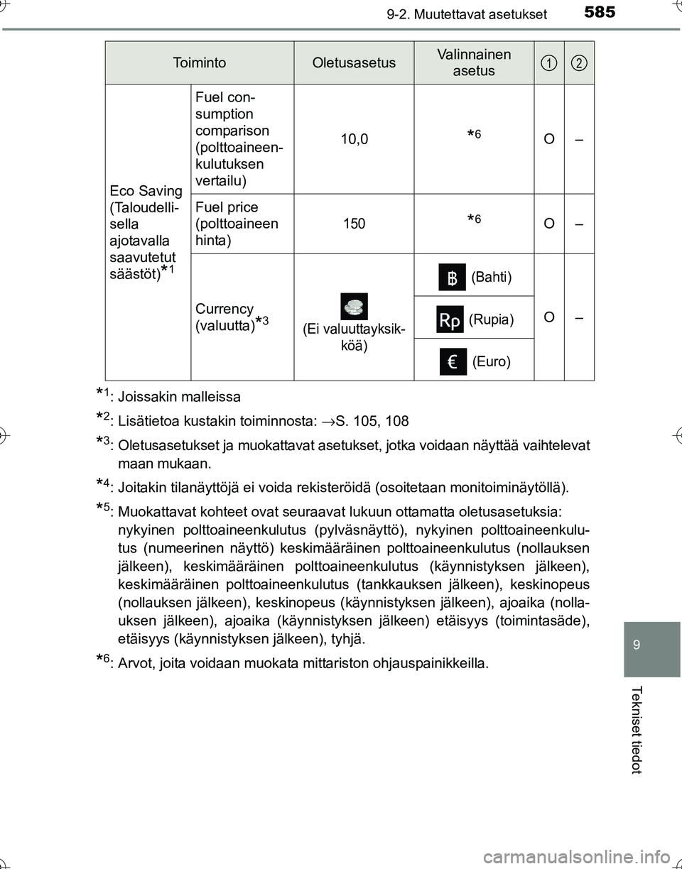 TOYOTA HILUX 2016  Omistajan Käsikirja (in Finnish) 5859-2. Muutettavat asetukset
OM0K269FI
9
Tekniset tiedot
*1: Joissakin malleissa
*2: Lisätietoa kustakin toiminnosta: →S. 105, 108
*3: Oletusasetukset ja muokattavat asetukset, jotka voidaan näyt