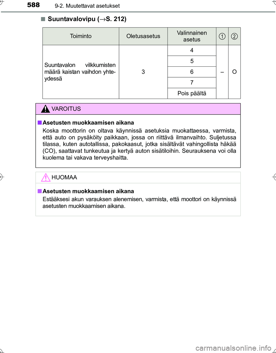 TOYOTA HILUX 2016  Omistajan Käsikirja (in Finnish) 5889-2. Muutettavat asetukset
OM0K269FI■
Suuntavalovipu (
→S. 212)
To i m i n t oOletusasetusValinnainen 
asetus
Suuntavalon vilkkumisten
määrä kaistan vaihdon yhte-
ydessä
3
4
–O
5
6
7
Pois