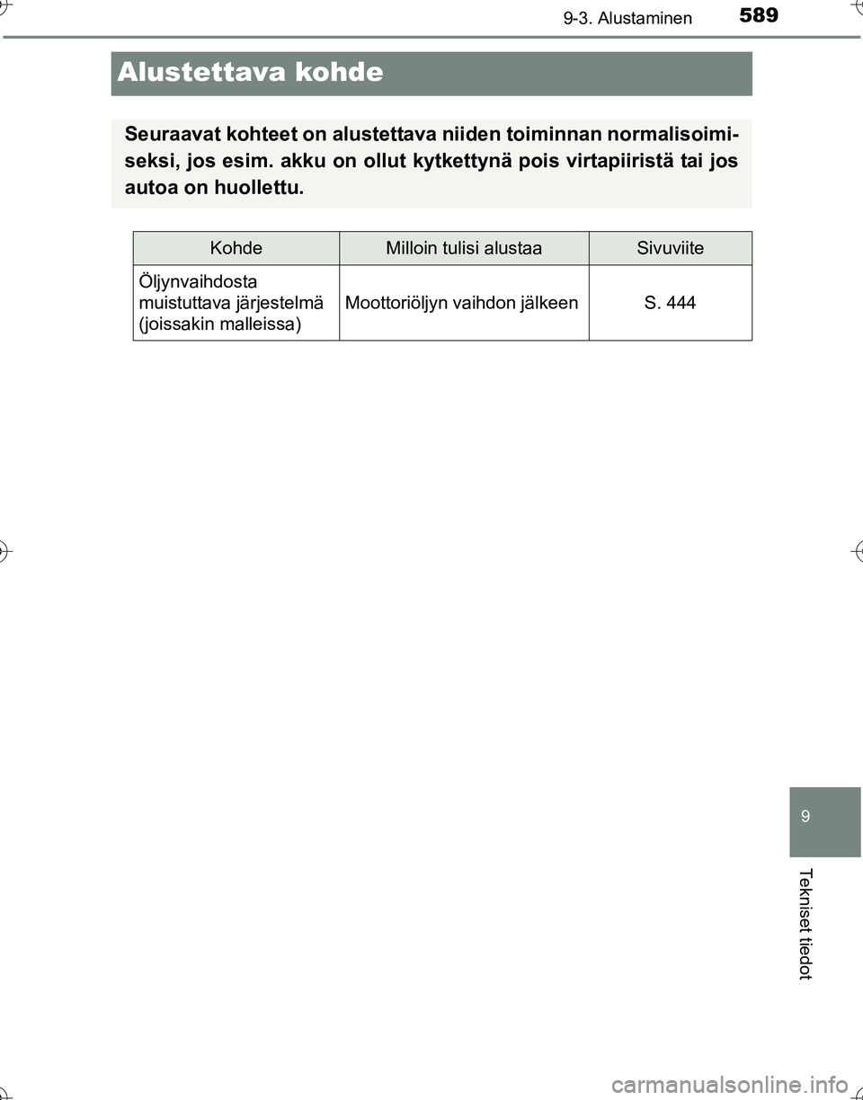 TOYOTA HILUX 2016  Omistajan Käsikirja (in Finnish) 5899-3. Alustaminen
OM0K269FI
9
Tekniset tiedot
Alustettava kohde
Seuraavat kohteet on alustettava niiden toiminnan normalisoimi-
seksi, jos esim. akku on ollut kytkettynä pois virtapiiristä tai jos