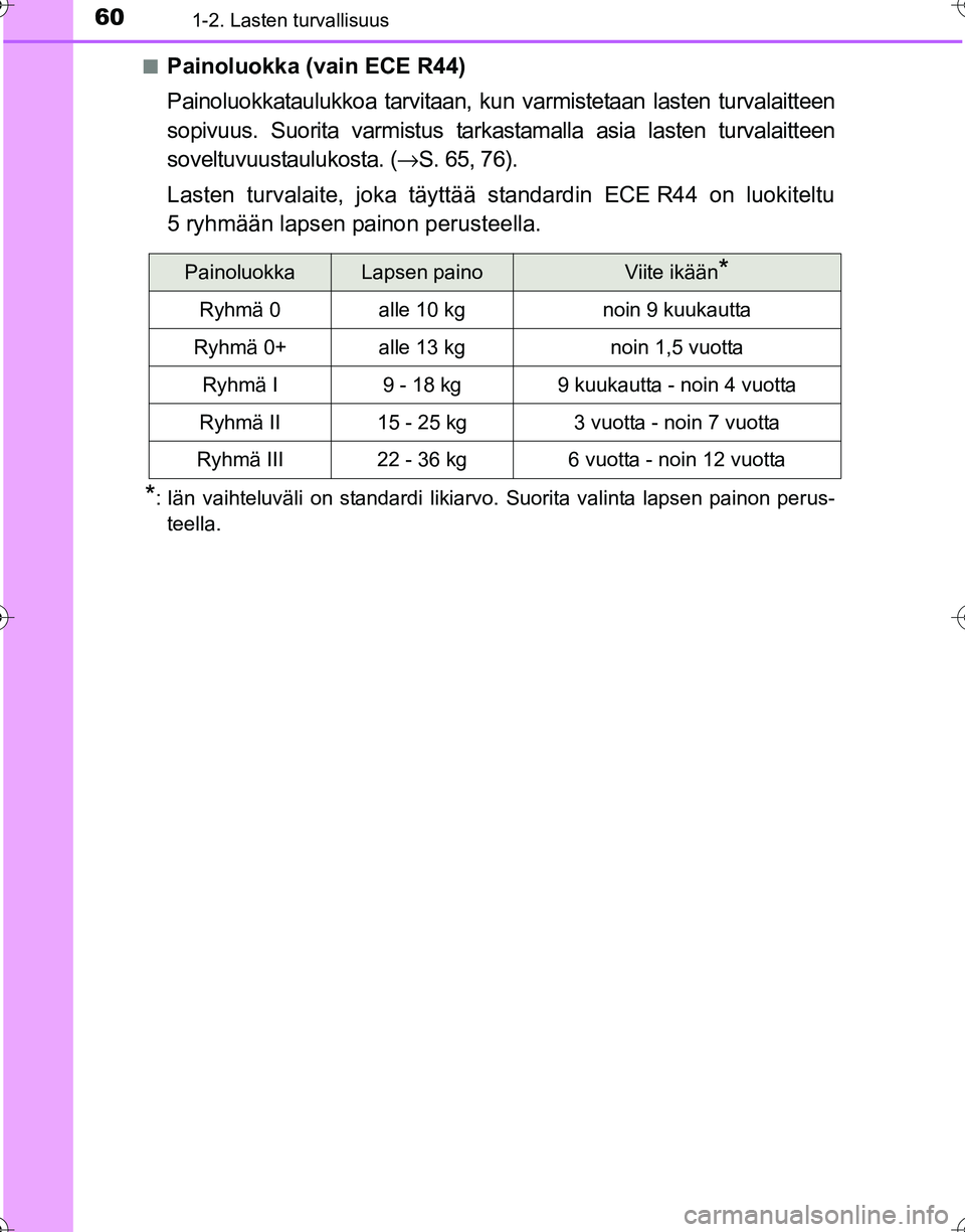 TOYOTA HILUX 2016  Omistajan Käsikirja (in Finnish) 601-2. Lasten turvallisuus
OM0K269FI■
Painoluokka (vain ECE R44)
Painoluokkataulukkoa tarvitaan, kun varmistetaan lasten turvalaitteen
sopivuus. Suorita varmistus tarkastamalla asia lasten turvalait