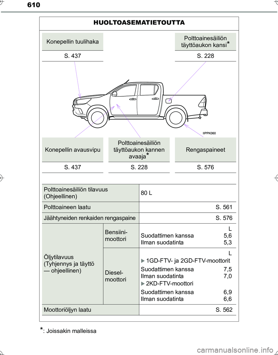 TOYOTA HILUX 2016  Omistajan Käsikirja (in Finnish) 610
OM0K269FI
*: Joissakin malleissa
HUOLTOASEMATIETOUTTA
Konepellin tuulihakaPolttoainesäiliön 
täyttöaukon kansi
*
S. 437S. 228
Konepellin avausvipu
Polttoainesäiliön 
täyttöaukon kannen  av