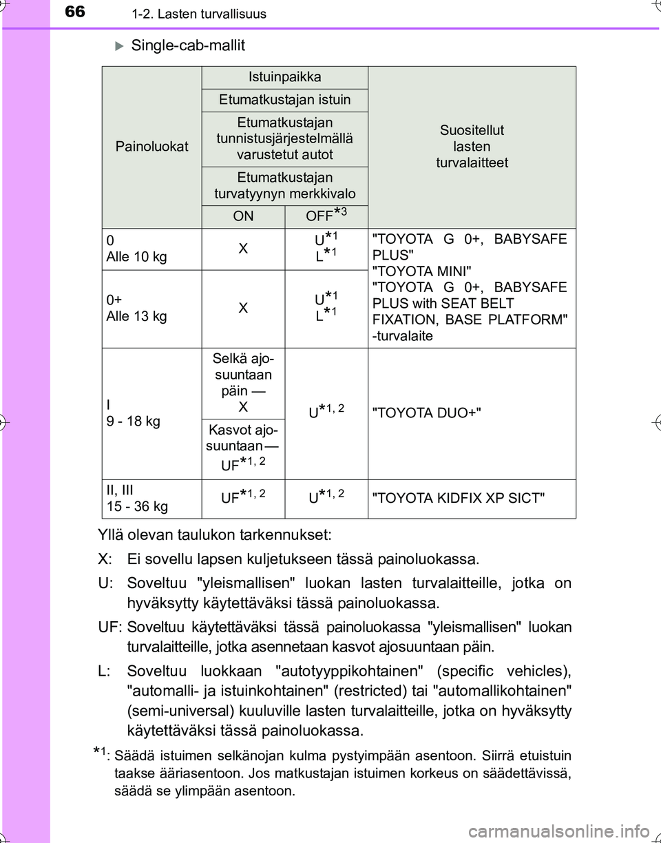 TOYOTA HILUX 2016  Omistajan Käsikirja (in Finnish) 661-2. Lasten turvallisuus
OM0K269FI
�XSingle-cab-mallit
Yllä olevan taulukon tarkennukset:
X: Ei sovellu lapsen kuljetukseen tässä painoluokassa.
U: Soveltuu "yleismallisen" luokan  lasten turvala