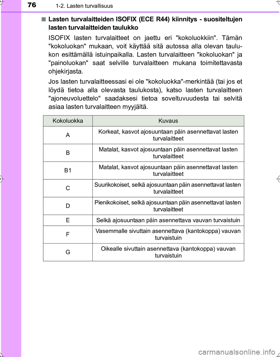 TOYOTA HILUX 2016  Omistajan Käsikirja (in Finnish) 761-2. Lasten turvallisuus
OM0K269FI■
Lasten turvalaitteiden 
ISOFIX (ECE R44) kiinnitys - suositeltujen
lasten turvalaitteiden taulukko
ISOFIX lasten turvalaitteet on  jaettu eri "kokoluokkiin". T