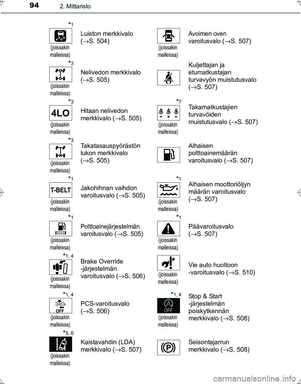 TOYOTA HILUX 2016  Omistajan Käsikirja (in Finnish) 942. Mittaristo
OM0K269FI
*1
(joissakin 
malleissa)
Luiston merkkivalo 
( →S. 504)
(joissakin 
malleissa)
Avoimen oven 
varoitusvalo
 ( →S. 507)
*3
(joissakin 
malleissa)
Nelivedon merkkivalo 
( 