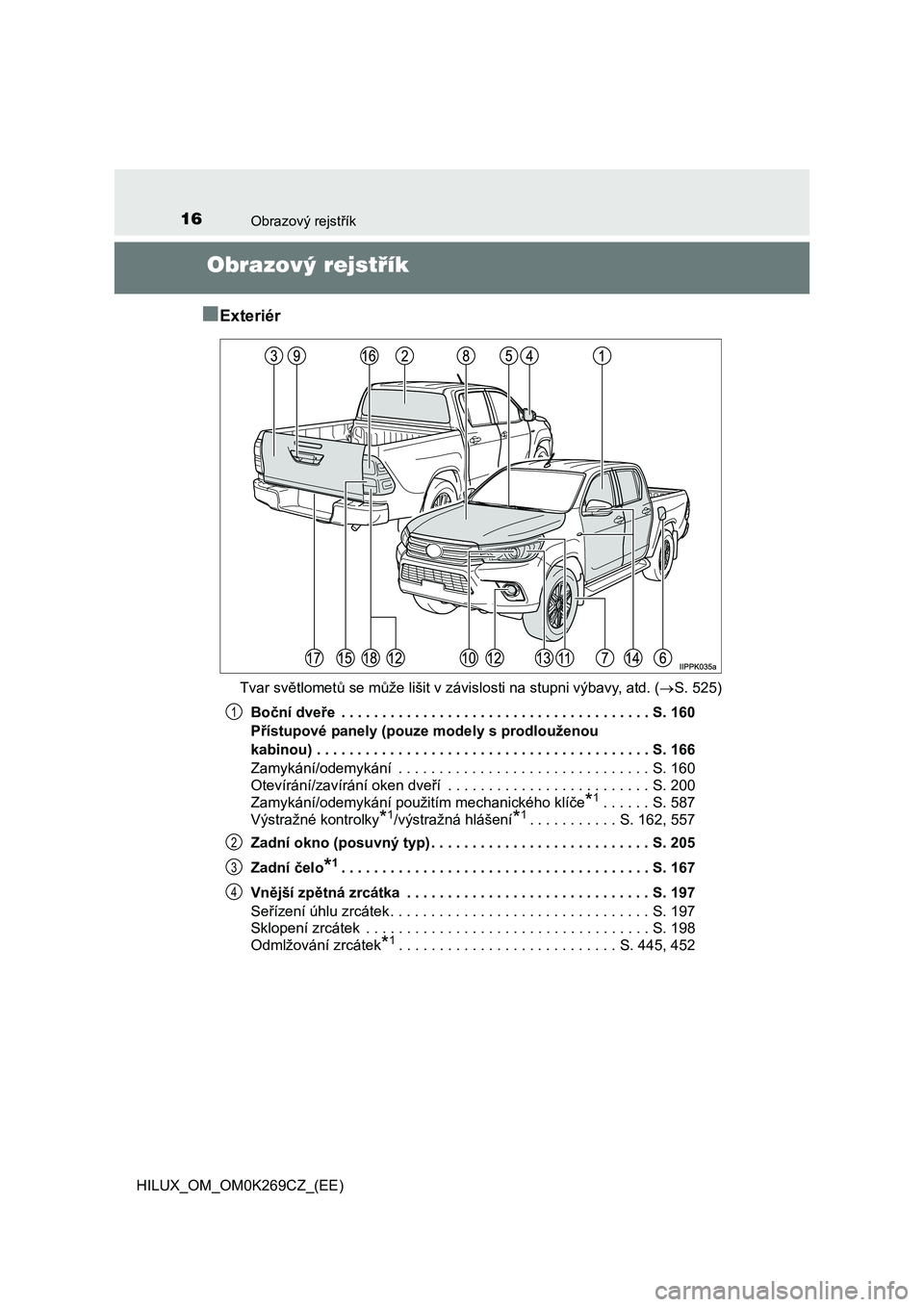 TOYOTA HILUX 2016 Návod na použití (in Czech) 16Obrazový rejstřík
HILUX_OM_OM0K269CZ_(EE)
Obrazový rejstřík
■
Exteriér
Tvar světlometů se může lišit v závislosti na stupni výbavy, atd. (S. 525)
Boční dveře . . . . . . . . . TOYOTA HILUX 2016 Návod na použití (in Czech) 16Obrazový rejstřík
HILUX_OM_OM0K269CZ_(EE)
Obrazový rejstřík
■
Exteriér
Tvar světlometů se může lišit v závislosti na stupni výbavy, atd. (S. 525)
Boční dveře . . . . . . . . .