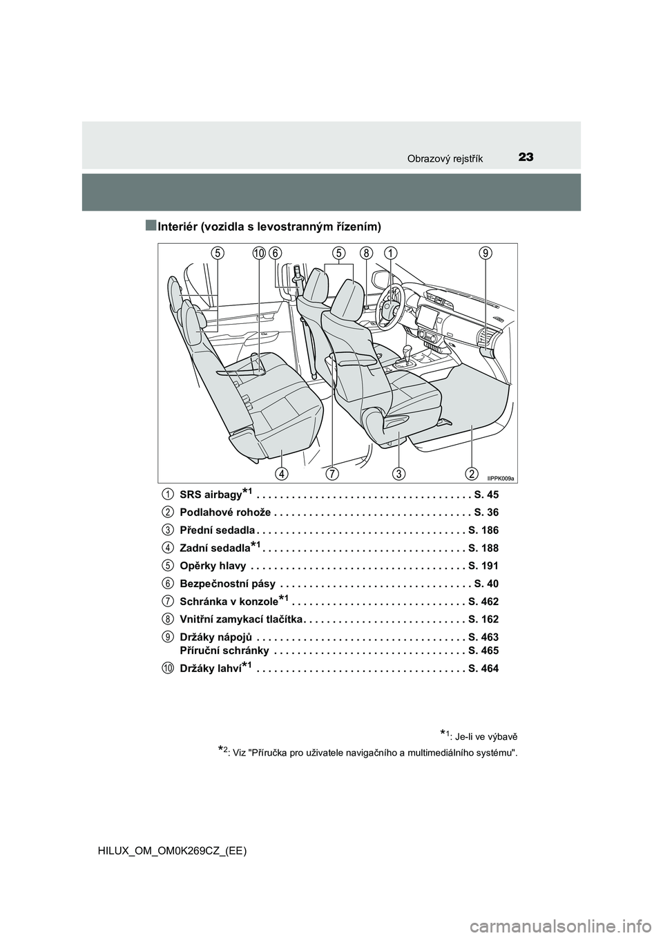 TOYOTA HILUX 2016 Návod na použití (in Czech) 23Obrazový rejstřík
HILUX_OM_OM0K269CZ_(EE)
■Interiér (vozidla s levostranným řízením)
SRS airbagy*1 . . . . . . . . . . . . . . . . . . . . . . . . . . . . . . . . . . . . . S. 45
Podlahov TOYOTA HILUX 2016 Návod na použití (in Czech) 23Obrazový rejstřík
HILUX_OM_OM0K269CZ_(EE)
■Interiér (vozidla s levostranným řízením)
SRS airbagy*1 . . . . . . . . . . . . . . . . . . . . . . . . . . . . . . . . . . . . . S. 45
Podlahov