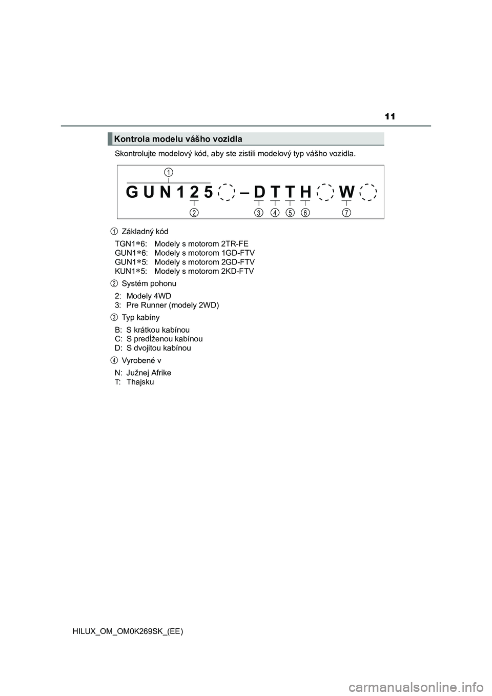 TOYOTA HILUX 2016  Návod na použitie (in Slovakian) 11
HILUX_OM_OM0K269SK_(EE)Skontrolujte modelový kód, aby ste zistili modelový typ vášho vozidla.
Základný kód
TGN1
6: Modely s motorom 2TR-FE 
GUN1
6: Modely s motorom 1GD-FTV
GUN1
5:
