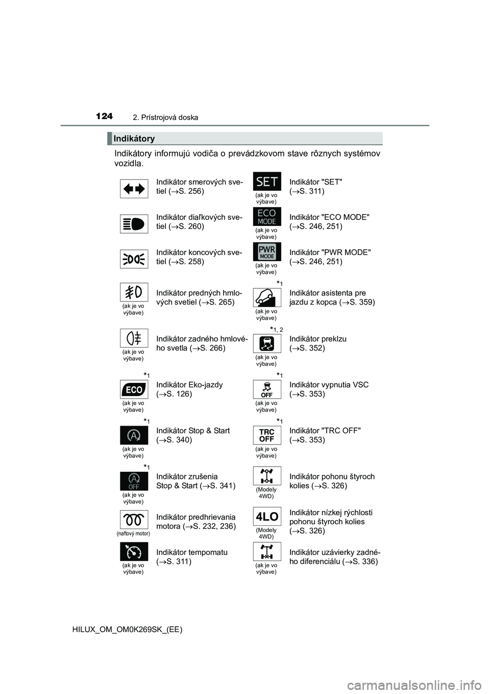 TOYOTA HILUX 2016  Návod na použitie (in Slovakian) 1242. Prístrojová doska
HILUX_OM_OM0K269SK_(EE)
Indikátory informujú vodiča o prevádzkovom stave rôznych systémov
vozidla. 
Indikátory
Indikátor smerových sve-
tiel (S. 256)
(ak je vo 
v