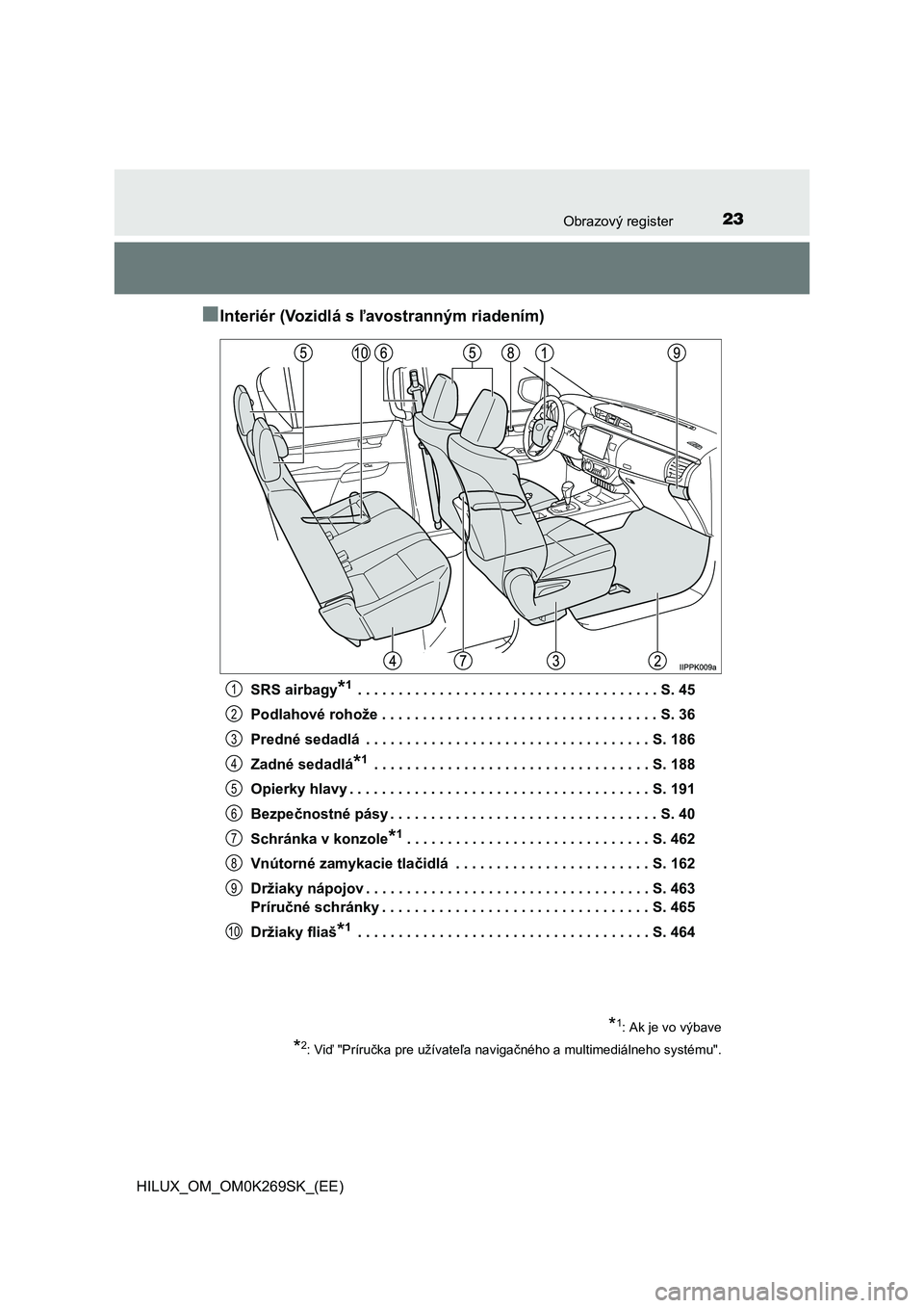 TOYOTA HILUX 2016  Návod na použitie (in Slovakian) 23Obrazový register
HILUX_OM_OM0K269SK_(EE)
■Interiér (Vozidlá s ľavostranným riadením)
SRS airbagy*1 . . . . . . . . . . . . . . . . . . . . . . . . . . . . . . . . . . . . . S. 45
Podlahové