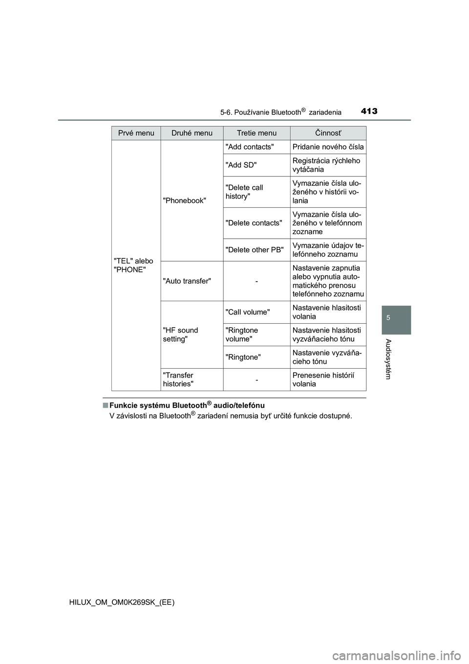 TOYOTA HILUX 2016  Návod na použitie (in Slovakian) 4135-6. Používanie Bluetooth®  zariadenia
5
Audiosystém
HILUX_OM_OM0K269SK_(EE)
■Funkcie systému Bluetooth® audio/telefónu
V závislosti na Bluetooth® zariadení nemusia byť určité funkci