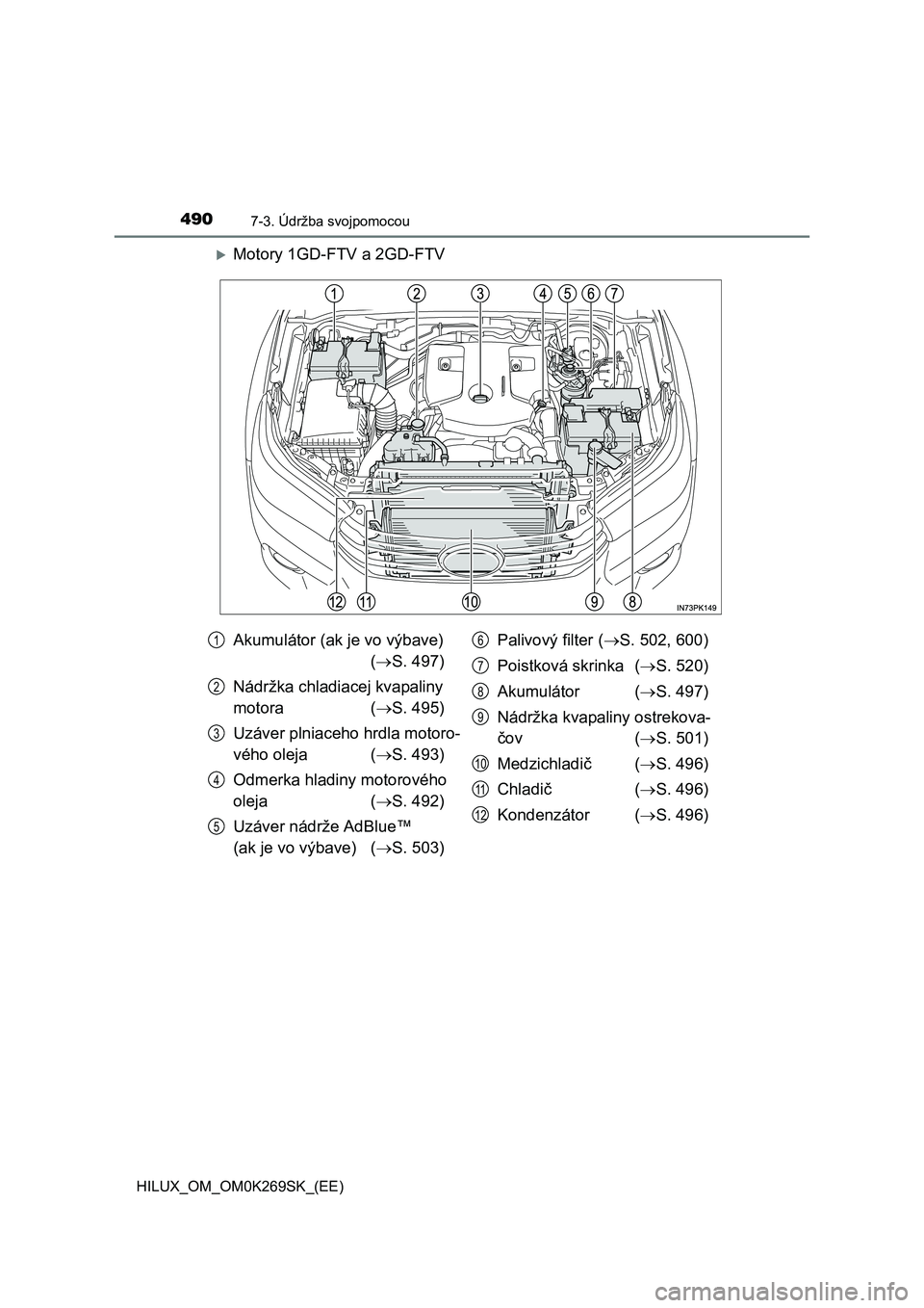 TOYOTA HILUX 2016 Návod na použitie (in Slovakian) 4907-3. Údržba svojpomocou
HILUX_OM_OM0K269SK_(EE)
Motory 1GD-FTV a 2GD-FTV
Akumulátor (ak je vo výbave)
(S. 497)
Nádržka chladiacej kvapaliny
motora (S. 495)
Uzáver plniaceho hrdla TOYOTA HILUX 2016 Návod na použitie (in Slovakian) 4907-3. Údržba svojpomocou
HILUX_OM_OM0K269SK_(EE)
Motory 1GD-FTV a 2GD-FTV
Akumulátor (ak je vo výbave)
(S. 497)
Nádržka chladiacej kvapaliny
motora (S. 495)
Uzáver plniaceho hrdla