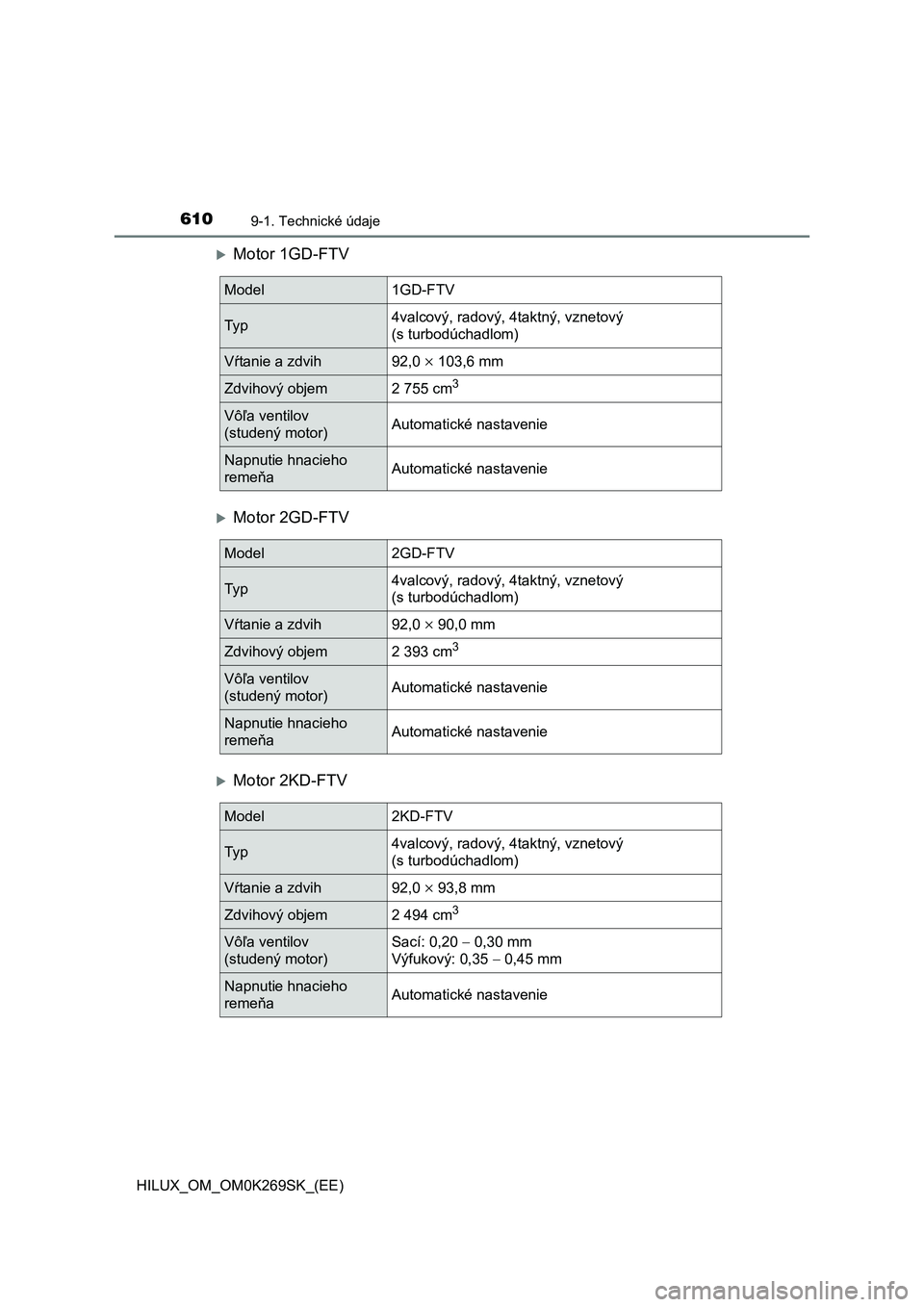TOYOTA HILUX 2016  Návod na použitie (in Slovakian) 6109-1. Technické údaje
HILUX_OM_OM0K269SK_(EE)
Motor 1GD-FTV
Motor 2GD-FTV
Motor 2KD-FTV
Model1GD-FTV
Ty p4valcový, radový, 4taktný, vznetový 
(s turbodúchadlom)
Vŕtanie a zdvih92,0 