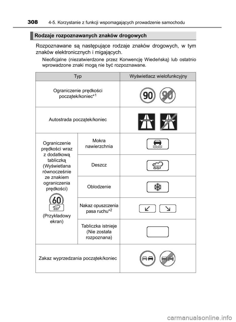 TOYOTA HILUX 2016 Instrukcja obsługi (in Polish) Rozpoznawane sà nast´pujàce rodzaje znaków drogowych, w tym
znaków elektronicznych i migajàcych.
Nieoficjalne (niezatwierdzone przez Konwencj´ Wiedeƒskà) lub ostatnio
wprowadzone TOYOTA HILUX 2016 Instrukcja obsługi (in Polish) Rozpoznawane sà nast´pujàce rodzaje znaków drogowych, w tym
znaków elektronicznych i migajàcych.
Nieoficjalne (niezatwierdzone przez Konwencj´ Wiedeƒskà) lub ostatnio
wprowadzone