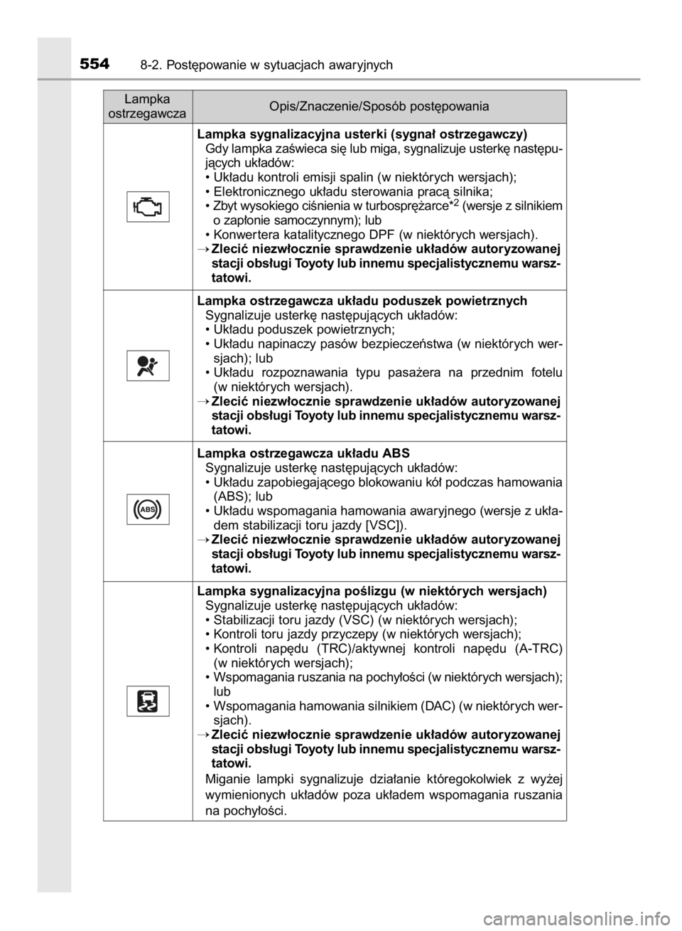 TOYOTA HILUX 2016 Instrukcja obsługi (in Polish) 5548-2. Post´powanie w sytuacjach awaryjnych
Lampka sygnalizacyjna usterki (sygna∏ ostrzegawczy)
Gdy lampka zaÊwieca si´ lub miga, sygnalizuje usterk´ nast´pu-
jàcych uk∏adów:
• Uk∏adu TOYOTA HILUX 2016 Instrukcja obsługi (in Polish) 5548-2. Post´powanie w sytuacjach awaryjnych
Lampka sygnalizacyjna usterki (sygna∏ ostrzegawczy)
Gdy lampka zaÊwieca si´ lub miga, sygnalizuje usterk´ nast´pu-
jàcych uk∏adów:
• Uk∏adu
