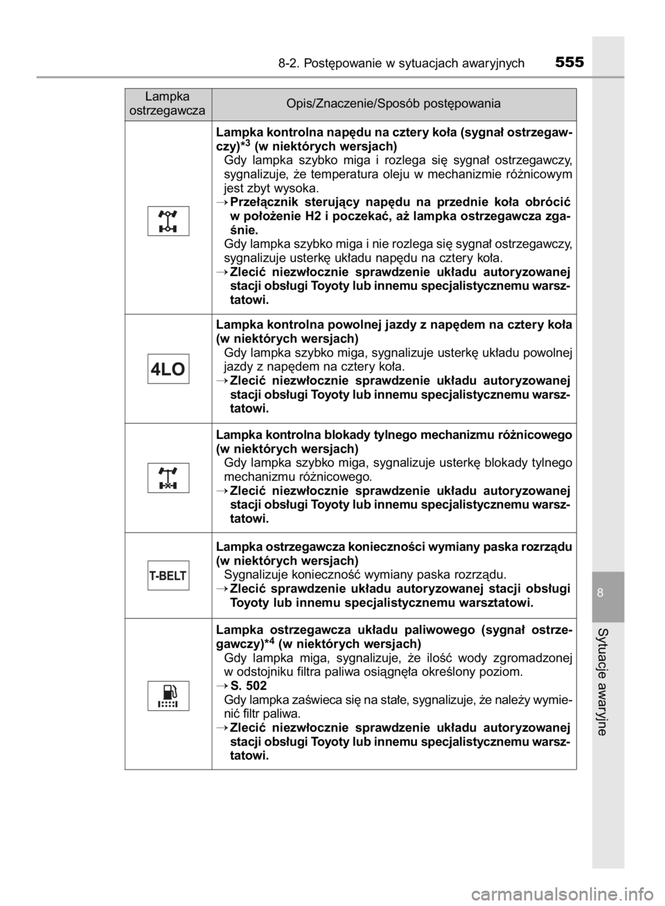 TOYOTA HILUX 2016 Instrukcja obsługi (in Polish) 8-2. Post´powanie w sytuacjach awaryjnych555
8
Sytuacje awaryjne
Lampka kontrolna nap´du na cztery ko∏a (sygna∏ ostrzegaw-
czy)*3(w niektórych wersjach)
Gdy lampka szybko miga i rozlega si TOYOTA HILUX 2016 Instrukcja obsługi (in Polish) 8-2. Post´powanie w sytuacjach awaryjnych555
8
Sytuacje awaryjne
Lampka kontrolna nap´du na cztery ko∏a (sygna∏ ostrzegaw-
czy)*3(w niektórych wersjach)
Gdy lampka szybko miga i rozlega si