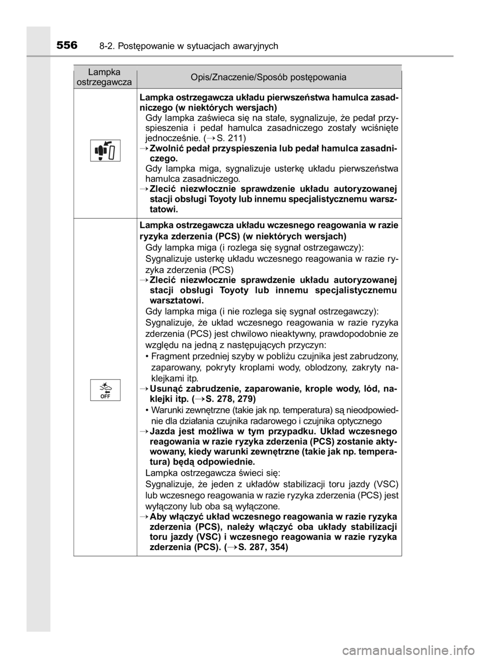 TOYOTA HILUX 2016 Instrukcja obsługi (in Polish) 5568-2. Post´powanie w sytuacjach awaryjnych
Lampka ostrzegawcza uk∏adu pierwszeƒstwa hamulca zasad-
niczego (w niektórych wersjach)
Gdy lampka zaÊwieca si´ na sta∏e, sygnalizuje, ˝e peda∏ TOYOTA HILUX 2016 Instrukcja obsługi (in Polish) 5568-2. Post´powanie w sytuacjach awaryjnych
Lampka ostrzegawcza uk∏adu pierwszeƒstwa hamulca zasad-
niczego (w niektórych wersjach)
Gdy lampka zaÊwieca si´ na sta∏e, sygnalizuje, ˝e peda∏