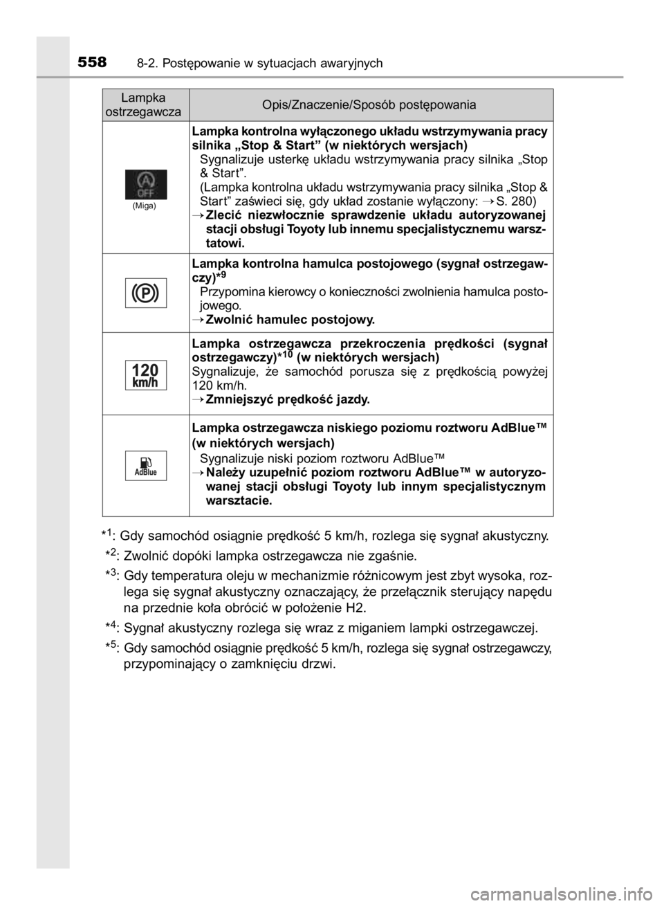 TOYOTA HILUX 2016 Instrukcja obsługi (in Polish) *1: Gdy samochód osiàgnie pr´dkoÊç 5 km/h, rozlega si´ sygna∏ akustyczny.
*
2: Zwolniç dopóki lampka ostrzegawcza nie zgaÊnie.
*
3: Gdy temperatura oleju w mechanizmie ró˝nicowym jest zby TOYOTA HILUX 2016 Instrukcja obsługi (in Polish) *1: Gdy samochód osiàgnie pr´dkoÊç 5 km/h, rozlega si´ sygna∏ akustyczny.
*
2: Zwolniç dopóki lampka ostrzegawcza nie zgaÊnie.
*
3: Gdy temperatura oleju w mechanizmie ró˝nicowym jest zby