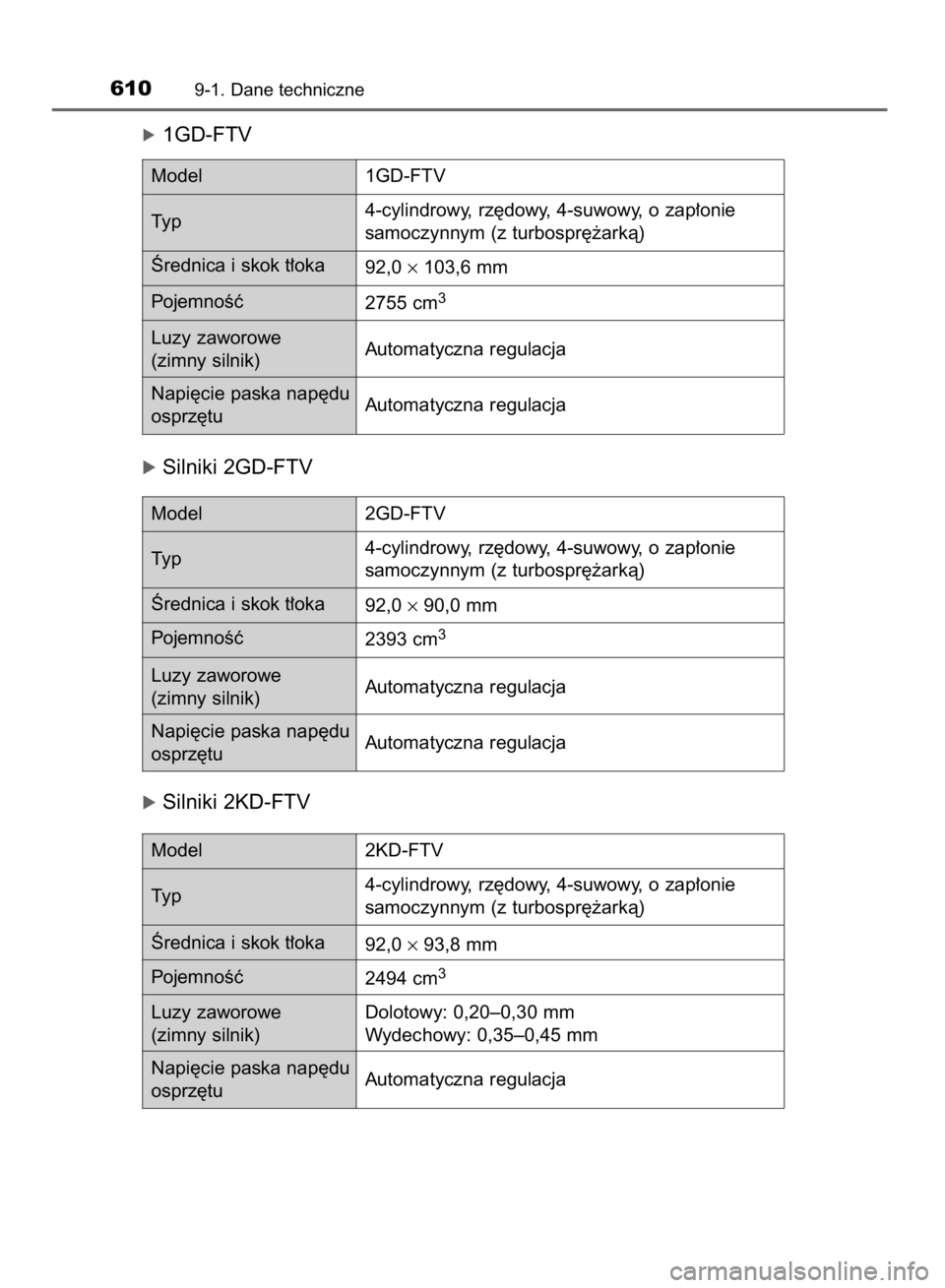 TOYOTA HILUX 2016  Instrukcja obsługi (in Polish) ó1GD-FTV
óSilniki 2GD-FTV
óSilniki 2KD-FTV
6109-1. Dane techniczne
Model1GD-FTV
PojemnoÊç
2755 cm
3
Luzy zaworowe 
(zimny silnik)Automatyczna regulacja
Napi´cie paska nap´du
osprz´tuAutomatycz