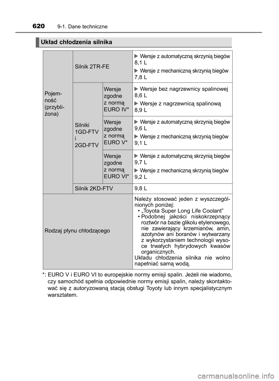 TOYOTA HILUX 2016  Instrukcja obsługi (in Polish) *: EURO V i EURO VI to europejskie normy emisji spalin. Je˝eli nie wiadomo,
czy samochód spe∏nia odpowiednie normy emisji spalin, nale˝y skontakto-
waç  si´  z autoryzowanà  stacjà  obs∏ugi