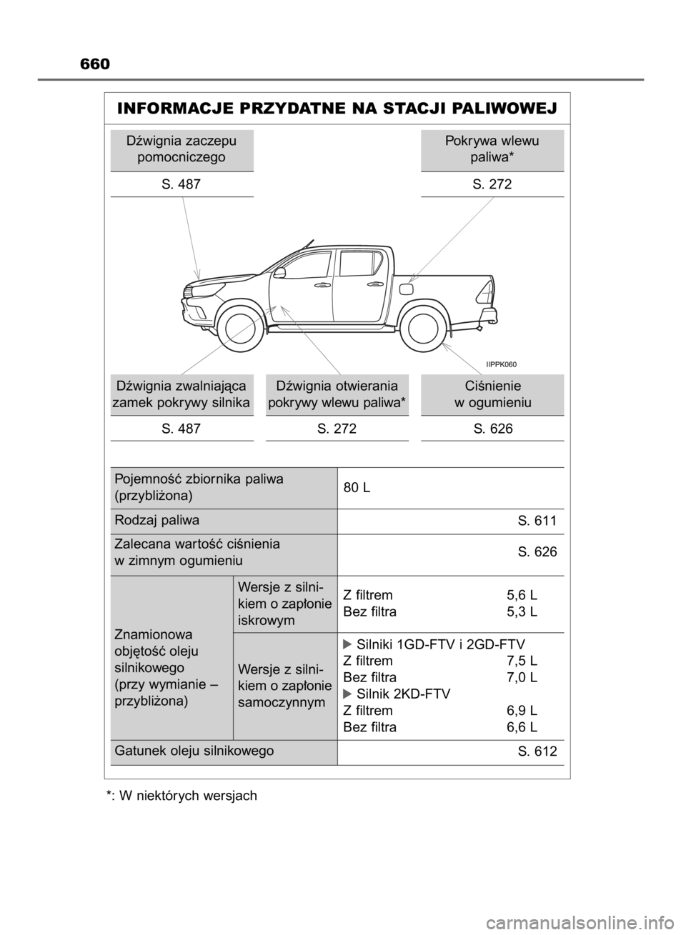 TOYOTA HILUX 2016  Instrukcja obsługi (in Polish) 660
INFORMACJE PRZYDATNE NA STACJI PALIWOWEJ
Dêwignia zaczepu
pomocniczego
S. 487
Dêwignia zwalniajàca
zamek pokrywy silnika
S. 487Dêwignia otwierania
pokrywy wlewu paliwa*
S.  272CiÊnienie 
w og