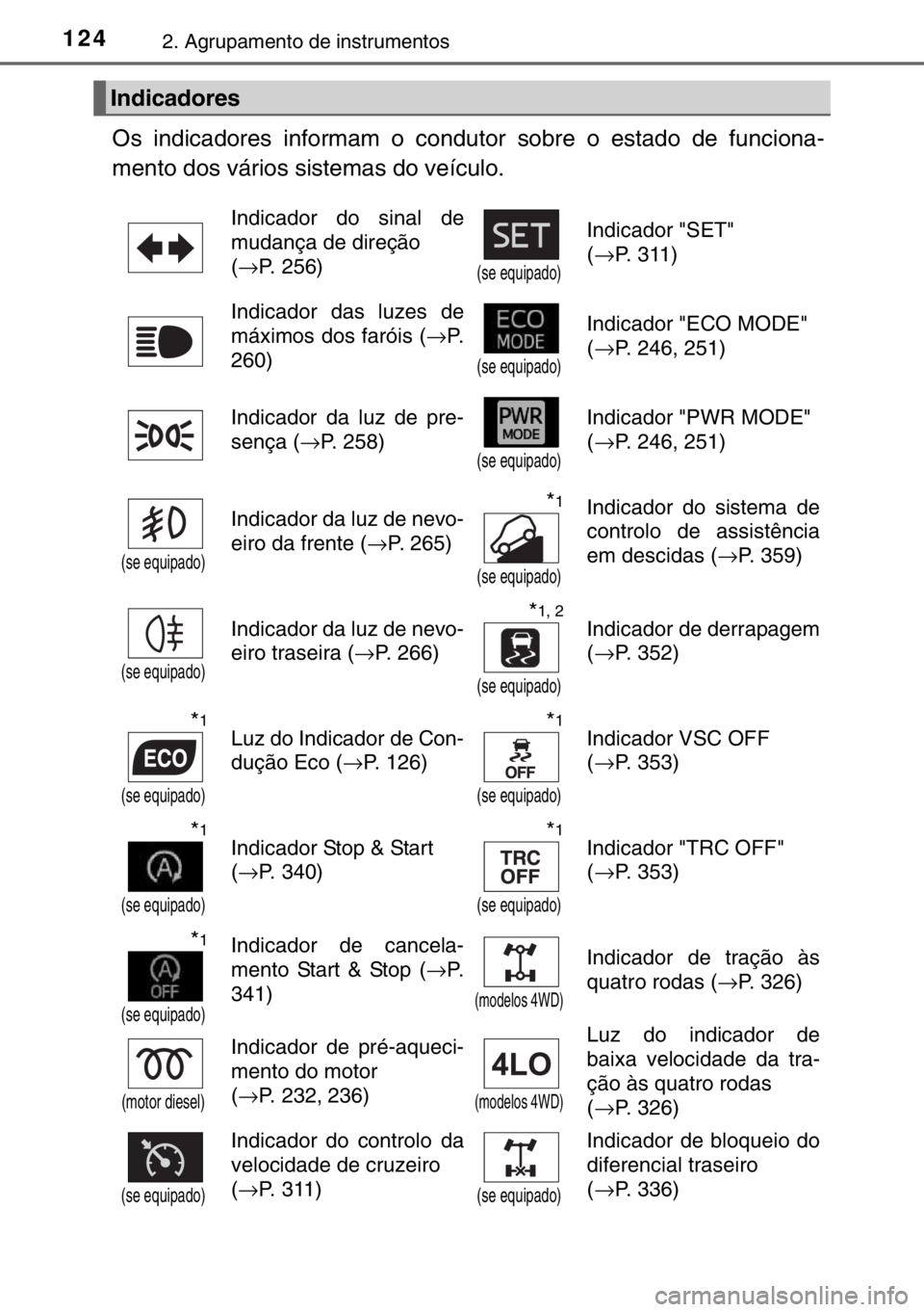 TOYOTA HILUX 2016  Manual de utilização (in Portuguese) 1242. Agrupamento de instrumentos
Os indicadores informam o condutor sobre o estado de funciona-
mento dos vários sistemas do veículo. 
Indicadores
Indicador do sinal de
mudança de direção 
(→P