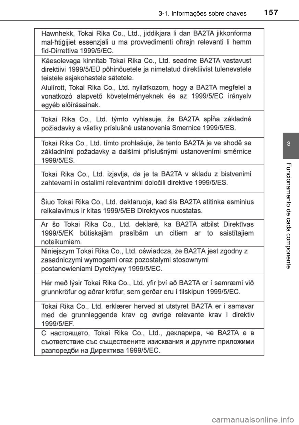 TOYOTA HILUX 2016  Manual de utilização (in Portuguese) 1573-1. Informações sobre chaves
3
Funcionamento de cada componente
sec_03-01.fm  Page 157  Wednesday, March 16, 2016  2:03 PM 