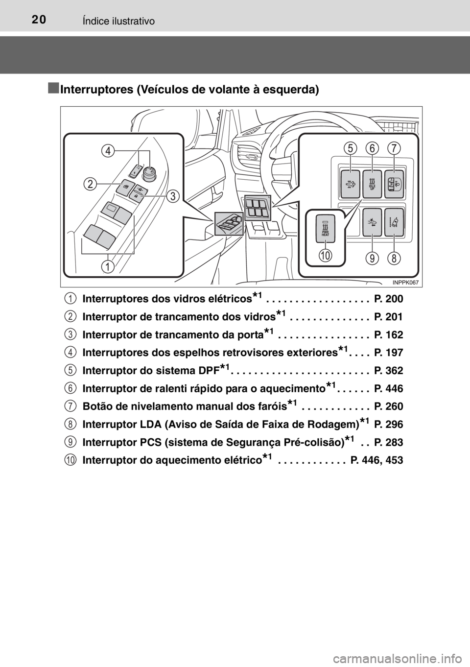 TOYOTA HILUX 2016 Manual de utilização (in Portuguese) 20Índice ilustrativo
■Interruptores (Veículos de volante à esquerda)
Interruptores dos vidros elétricos*1 . . . . . . . . . . . . . . . . . . P. 200
Interruptor de trancamento dos vidros
*1 . . TOYOTA HILUX 2016 Manual de utilização (in Portuguese) 20Índice ilustrativo
■Interruptores (Veículos de volante à esquerda)
Interruptores dos vidros elétricos*1 . . . . . . . . . . . . . . . . . . P. 200
Interruptor de trancamento dos vidros
*1 . .