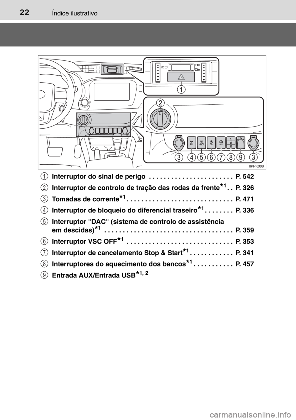 TOYOTA HILUX 2016 Manual de utilização (in Portuguese) 22Índice ilustrativo
Interruptor do sinal de perigo . . . . . . . . . . . . . . . . . . . . . . . P. 542
Interruptor de controlo de tração das rodas da frente
*1. . P. 326
Tomadas de corrente
*1 TOYOTA HILUX 2016 Manual de utilização (in Portuguese) 22Índice ilustrativo
Interruptor do sinal de perigo . . . . . . . . . . . . . . . . . . . . . . . P. 542
Interruptor de controlo de tração das rodas da frente
*1. . P. 326
Tomadas de corrente
*1