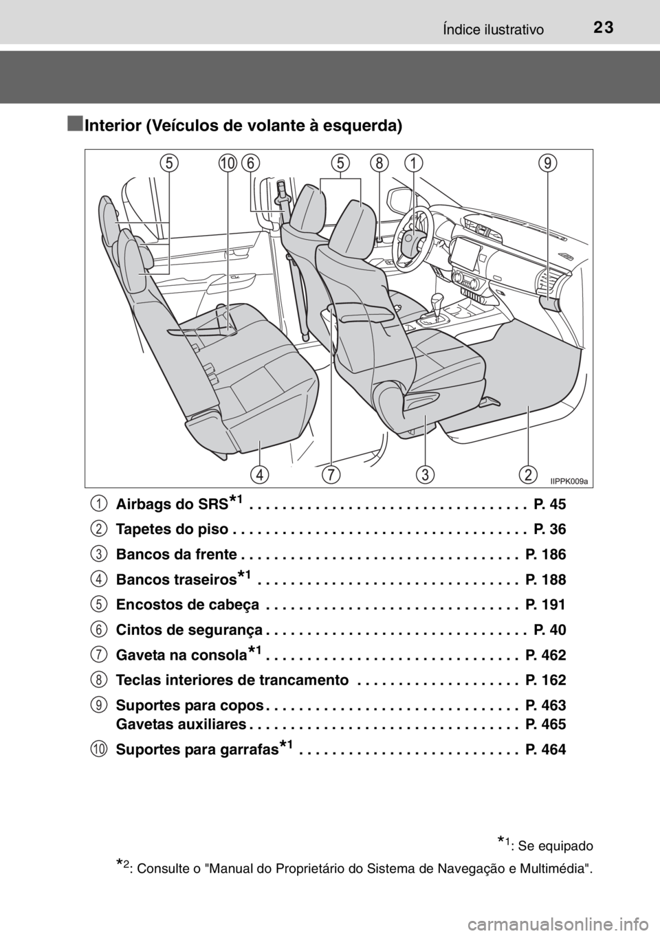 TOYOTA HILUX 2016 Manual de utilização (in Portuguese) 23Índice ilustrativo
■Interior (Veículos de volante à esquerda)
Airbags do SRS*1 . . . . . . . . . . . . . . . . . . . . . . . . . . . . . . . . . . P. 45
Tapetes do piso . . . . . . . . . . . . TOYOTA HILUX 2016 Manual de utilização (in Portuguese) 23Índice ilustrativo
■Interior (Veículos de volante à esquerda)
Airbags do SRS*1 . . . . . . . . . . . . . . . . . . . . . . . . . . . . . . . . . . P. 45
Tapetes do piso . . . . . . . . . . . .