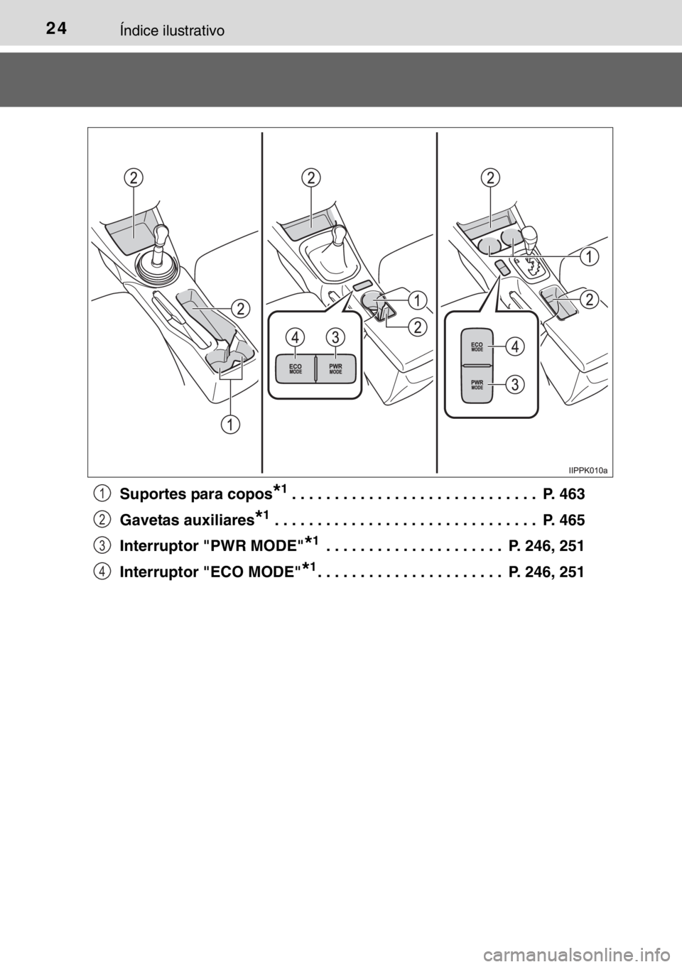 TOYOTA HILUX 2016 Manual de utilização (in Portuguese) 24Índice ilustrativo
Suportes para copos*1. . . . . . . . . . . . . . . . . . . . . . . . . . . . . P. 463
Gavetas auxiliares
*1 . . . . . . . . . . . . . . . . . . . . . . . . . . . . . . . P. 465 TOYOTA HILUX 2016 Manual de utilização (in Portuguese) 24Índice ilustrativo
Suportes para copos*1. . . . . . . . . . . . . . . . . . . . . . . . . . . . . P. 463
Gavetas auxiliares
*1 . . . . . . . . . . . . . . . . . . . . . . . . . . . . . . . P. 465