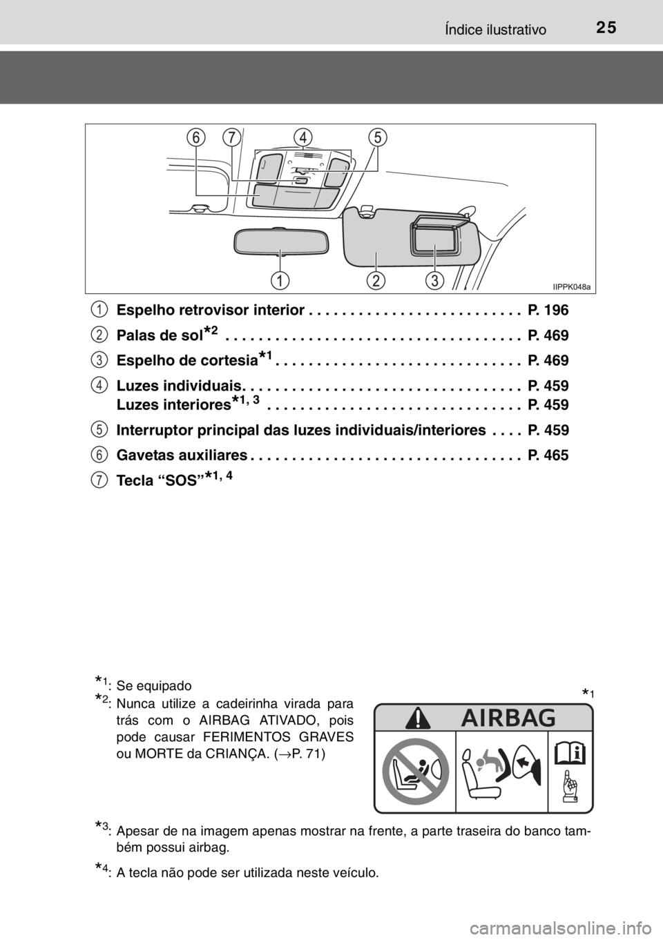 TOYOTA HILUX 2016 Manual de utilização (in Portuguese) 25Índice ilustrativo
Espelho retrovisor interior . . . . . . . . . . . . . . . . . . . . . . . . . . P. 196
Palas de sol
*2 . . . . . . . . . . . . . . . . . . . . . . . . . . . . . . . . . . . . P TOYOTA HILUX 2016 Manual de utilização (in Portuguese) 25Índice ilustrativo
Espelho retrovisor interior . . . . . . . . . . . . . . . . . . . . . . . . . . P. 196
Palas de sol
*2 . . . . . . . . . . . . . . . . . . . . . . . . . . . . . . . . . . . . P