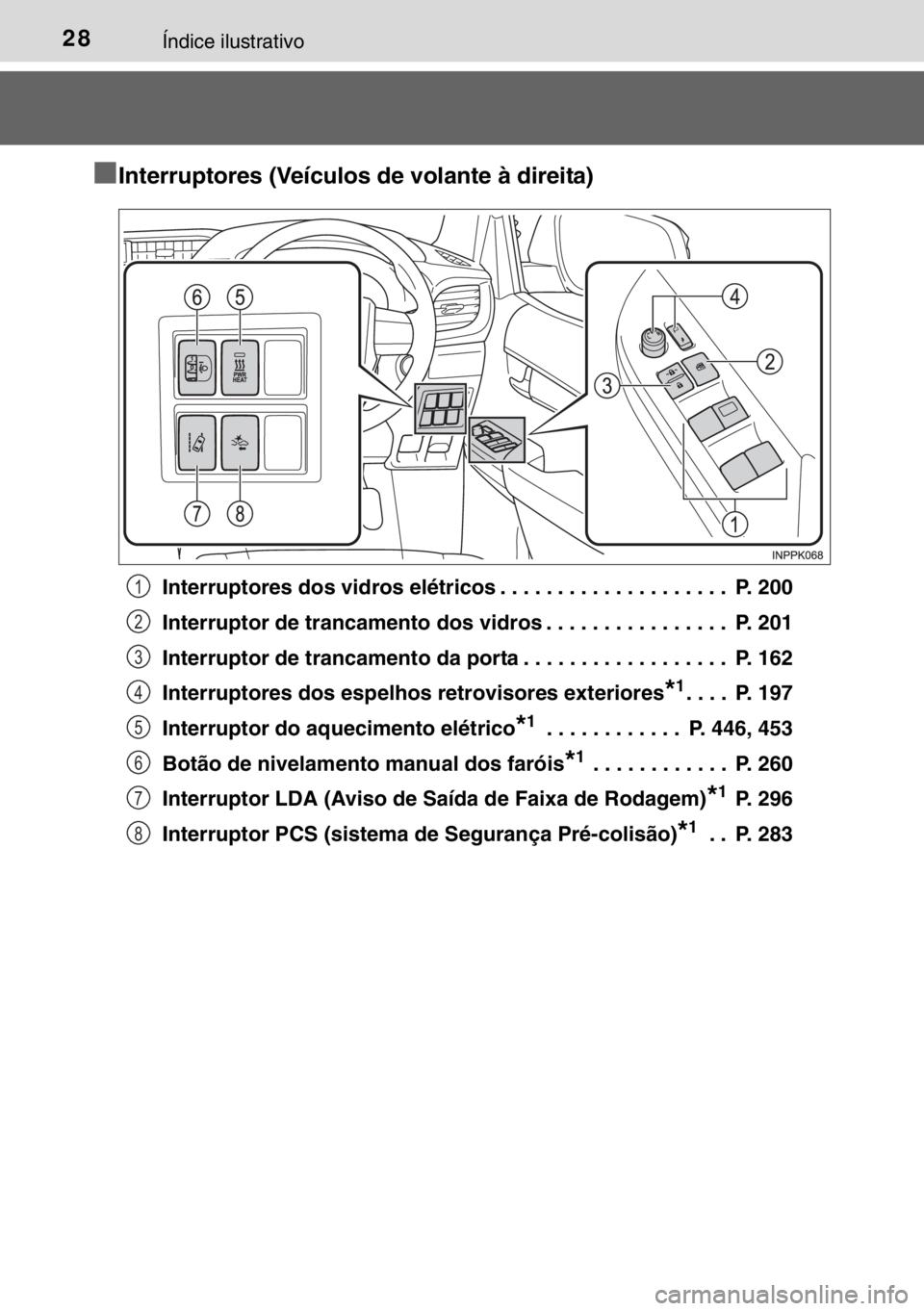TOYOTA HILUX 2016 Manual de utilização (in Portuguese) 28Índice ilustrativo
■Interruptores (Veículos de volante à direita)
Interruptores dos vidros elétricos . . . . . . . . . . . . . . . . . . . . P. 200
Interruptor de trancamento dos vidros . . . TOYOTA HILUX 2016 Manual de utilização (in Portuguese) 28Índice ilustrativo
■Interruptores (Veículos de volante à direita)
Interruptores dos vidros elétricos . . . . . . . . . . . . . . . . . . . . P. 200
Interruptor de trancamento dos vidros . . .